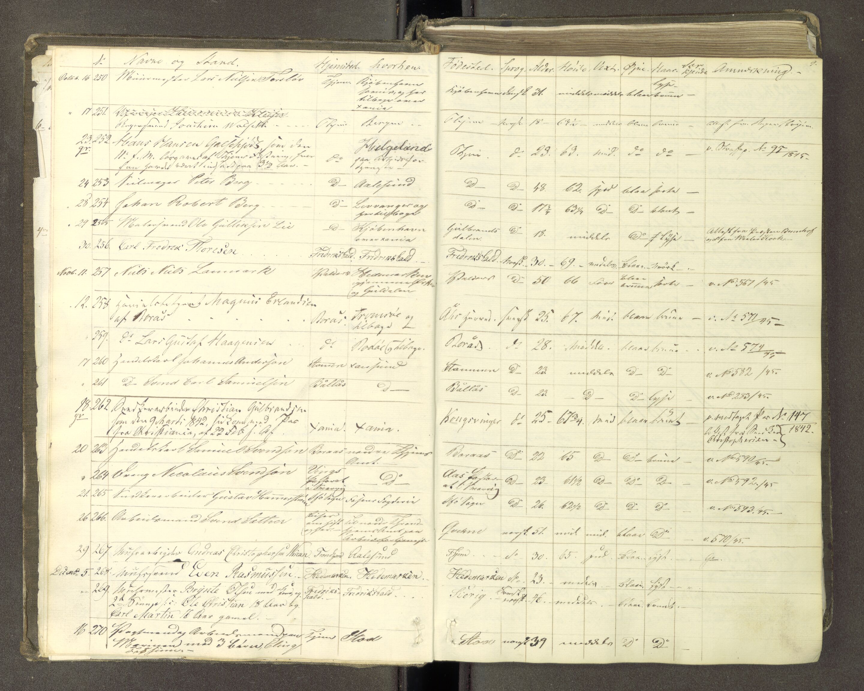 Trondheim politikammer, AV/SAT-A-1887/1/30/L0009: Passprotokoll. Første del:utstedtete pass. Andre del :innleverte/fornyede, 1845-1850, s. 8b-9a