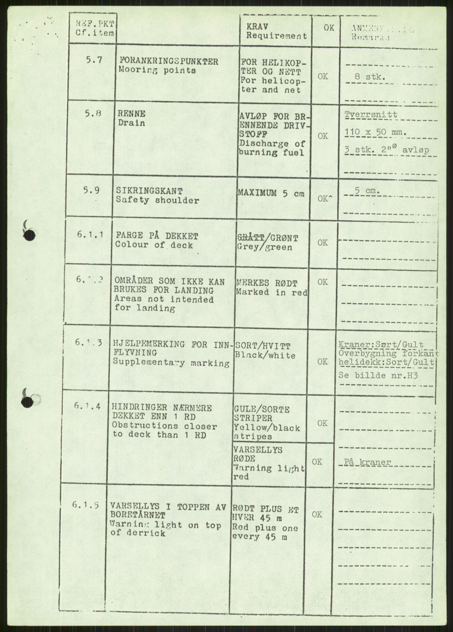 Justisdepartementet, Granskningskommisjonen ved Alexander Kielland-ulykken 27.3.1980, RA/S-1165/D/L0024: A Alexander L. Kielland (A1-A2, A7-A9, A14, A22, A16 av 31)/ E CFEM (E1, E3-E6 av 27)/ F Richard Ducros (Doku.liste + F1-F6 av 8)/ H Sjøfartsdirektoratet/Skipskontrollen (H12, H14-H16, H44, H49, H51 av 52), 1980-1981, s. 982