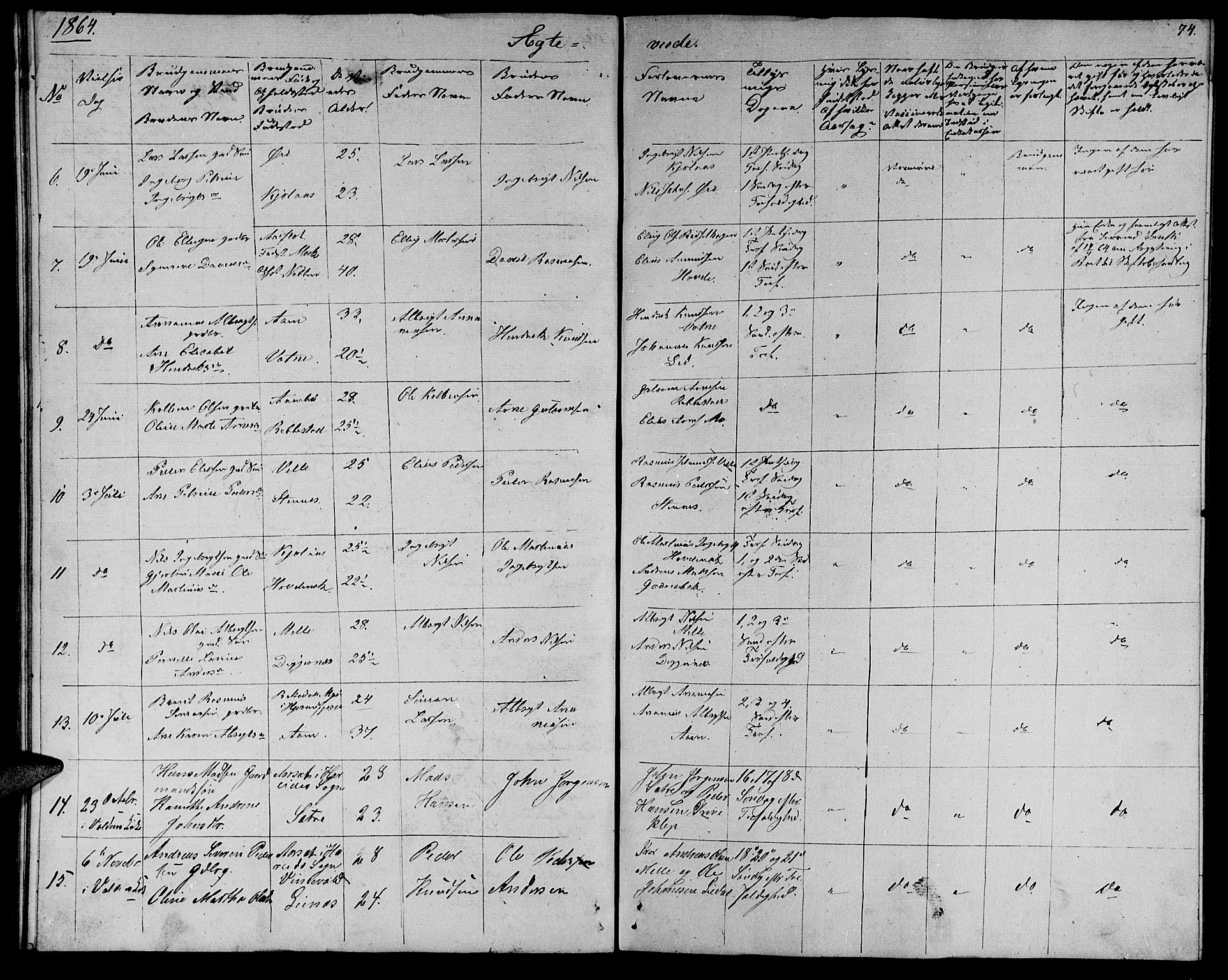 Ministerialprotokoller, klokkerbøker og fødselsregistre - Møre og Romsdal, AV/SAT-A-1454/513/L0187: Klokkerbok nr. 513C01, 1856-1864, s. 74