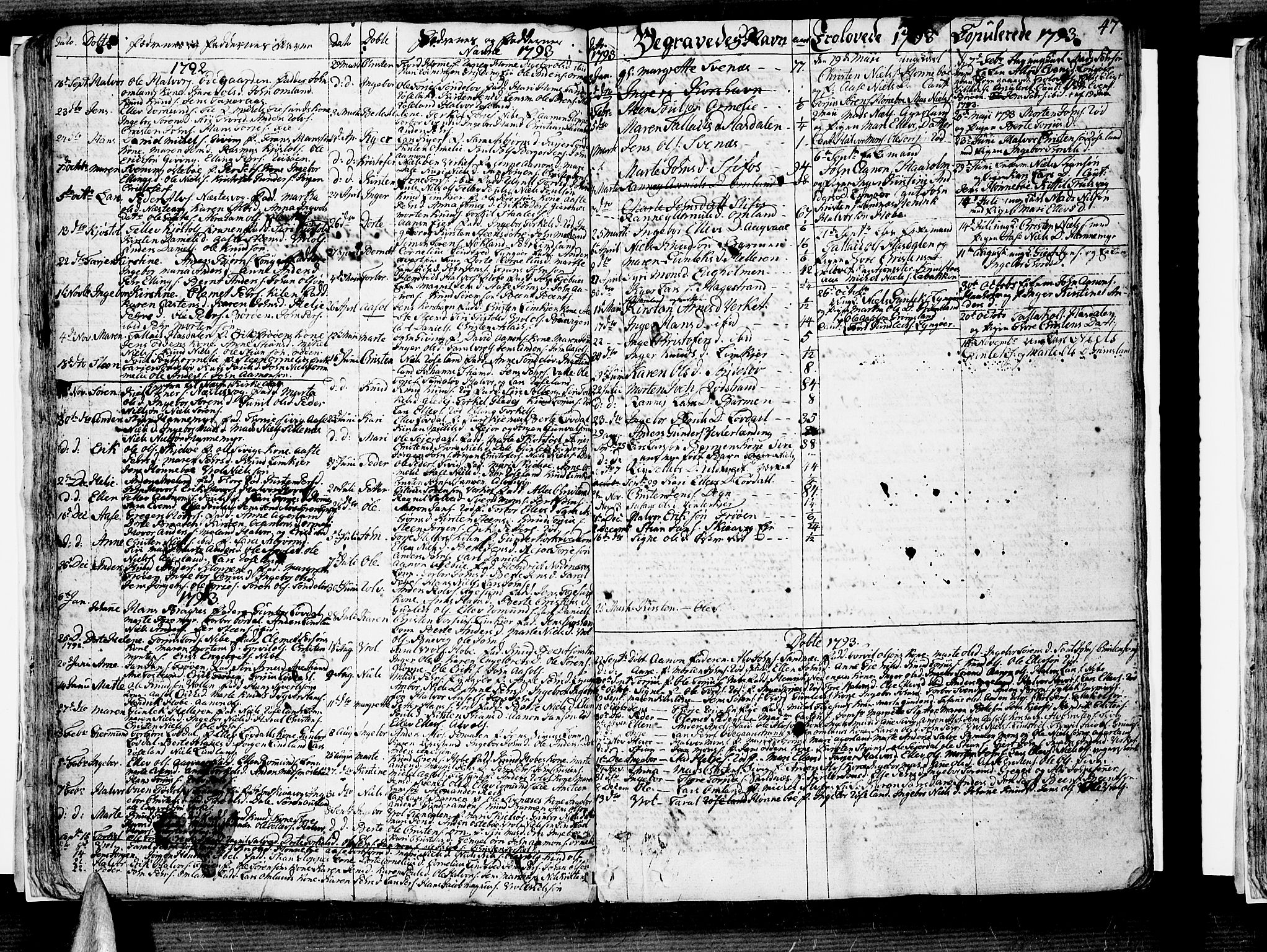 Søndeled sokneprestkontor, AV/SAK-1111-0038/F/Fb/L0001: Klokkerbok nr. B 1, 1746-1816, s. 47