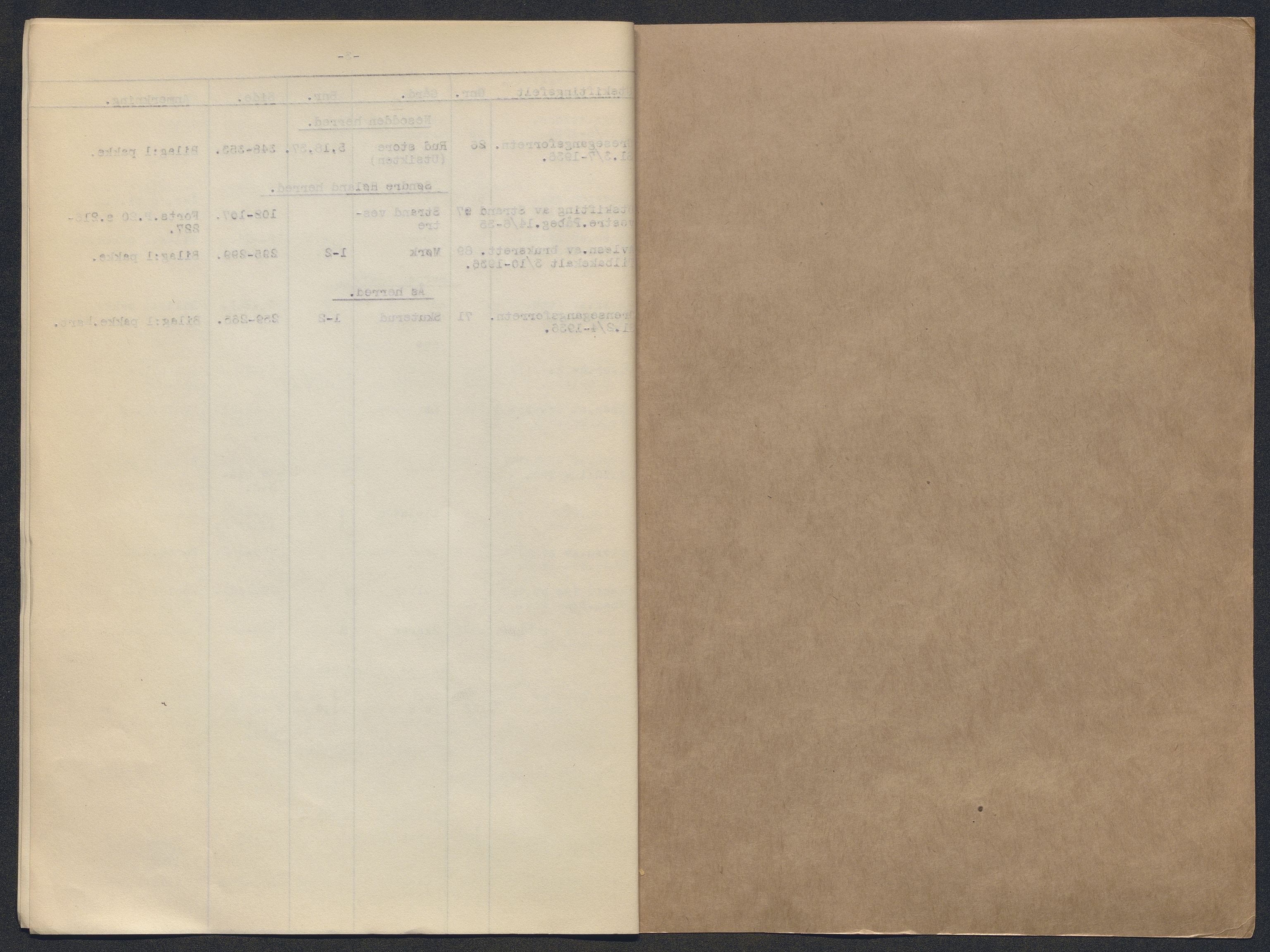 Akershus og Oslo jordskifterett, AV/SAO-A-10121/F/Fa/L0019: Forhandlingsprotokoll, 1934-1936