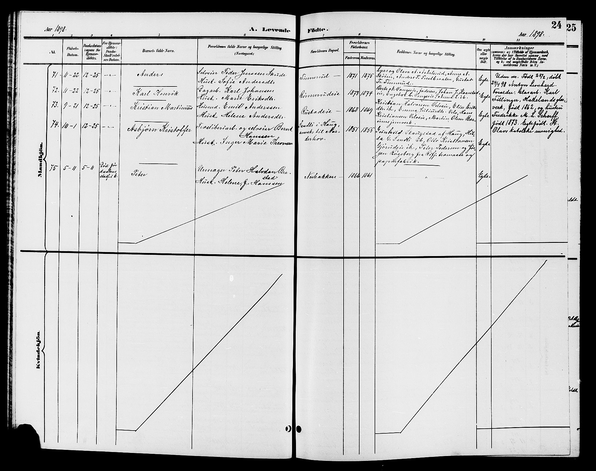 Jevnaker prestekontor, SAH/PREST-116/H/Ha/Hab/L0002: Klokkerbok nr. 2, 1896-1906, s. 24
