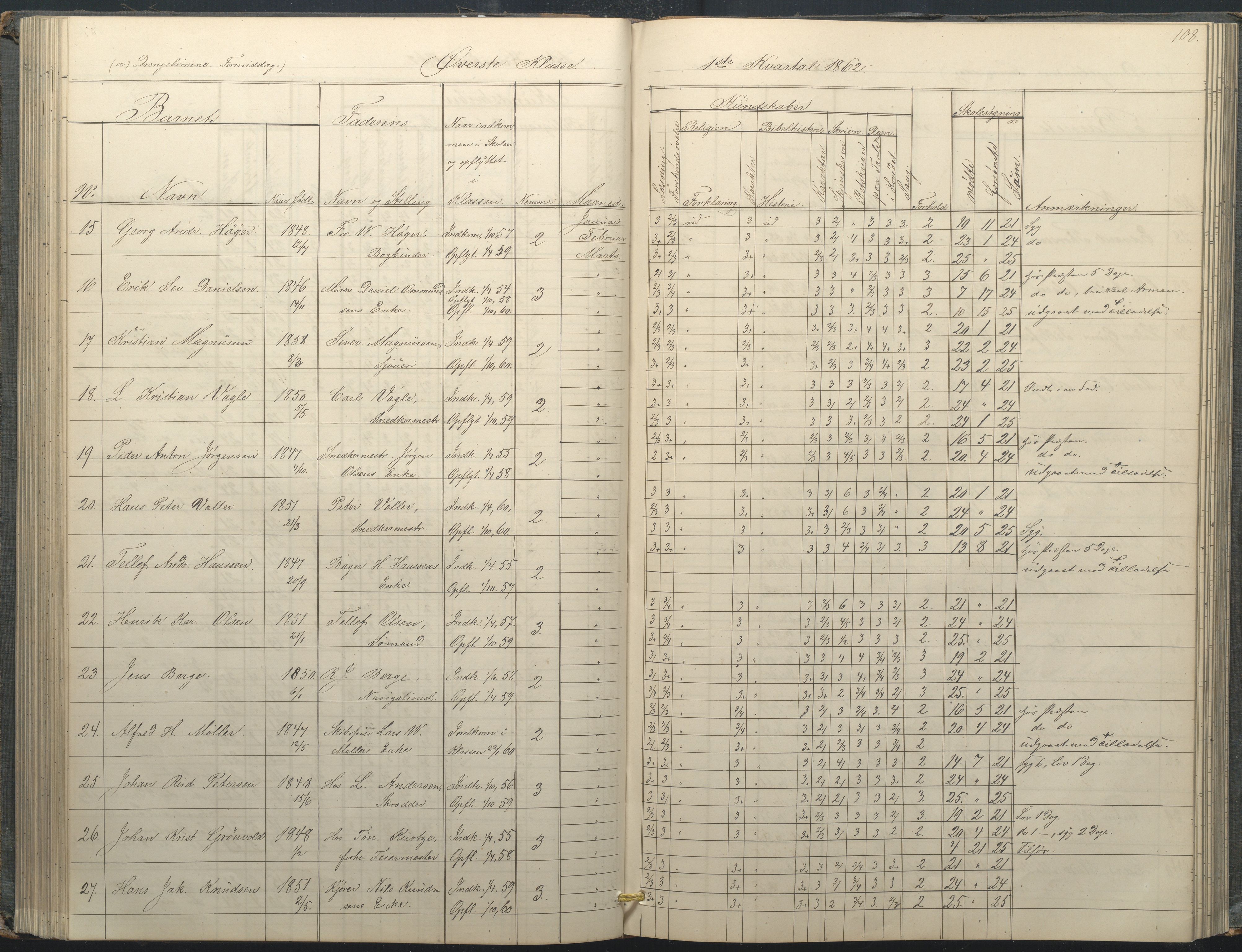Arendal kommune, Katalog I, AAKS/KA0906-PK-I/07/L0034: Protokoll for øverste klasse, 1857-1865, s. 108