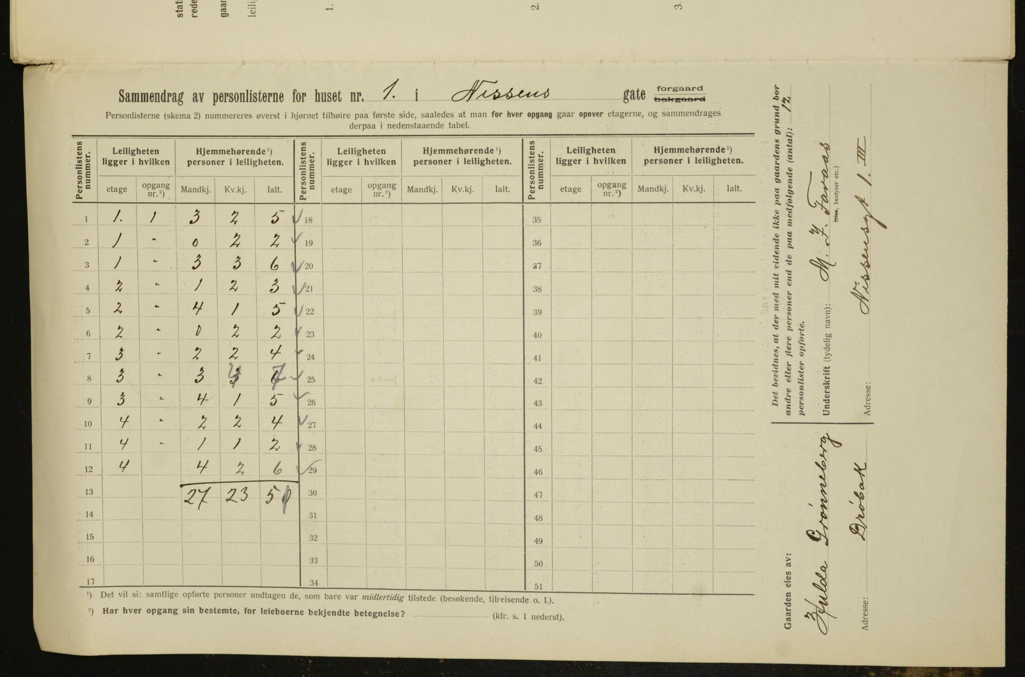 OBA, Kommunal folketelling 1.2.1912 for Kristiania, 1912, s. 71706