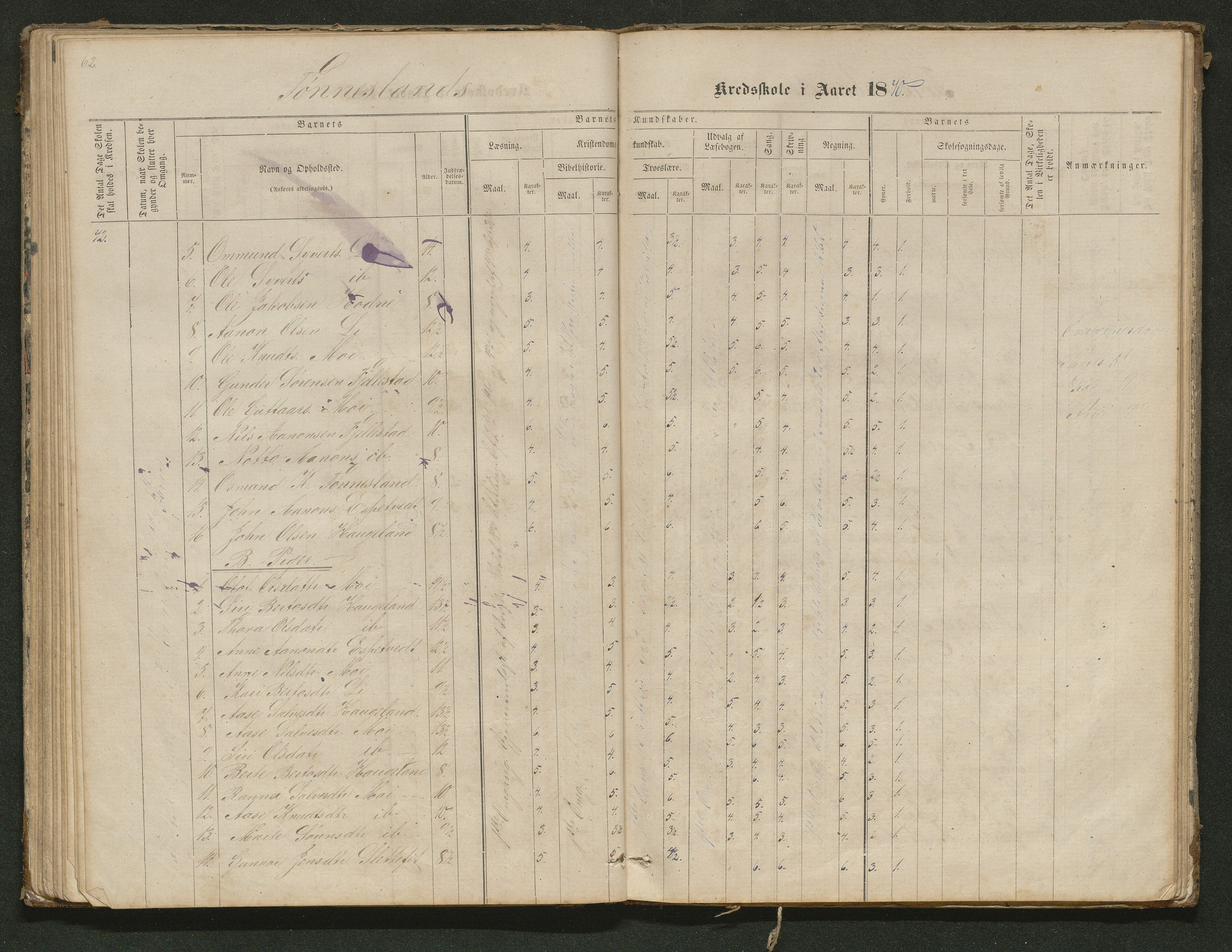 Hornnes kommune, Tønnesvold, Abusland skolekretser, AAKS/KA0936-550g/F1/L0001: Skoleprotokoll Abusland, Tønnesvold, 1864-1896, s. 62