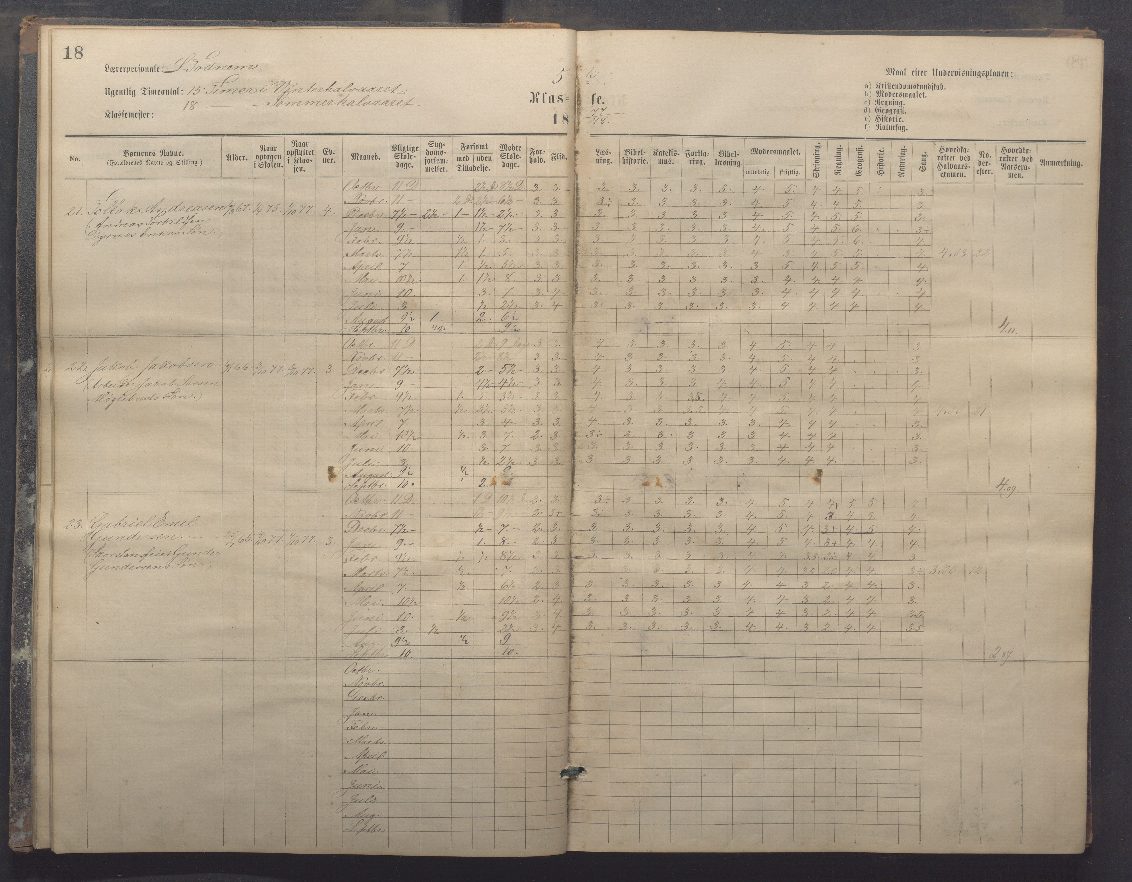 Egersund kommune (Ladested) - Egersund almueskole/folkeskole, IKAR/K-100521/H/L0017: Skoleprotokoll - Almueskolen, 5./6. klasse, 1877-1887, s. 18