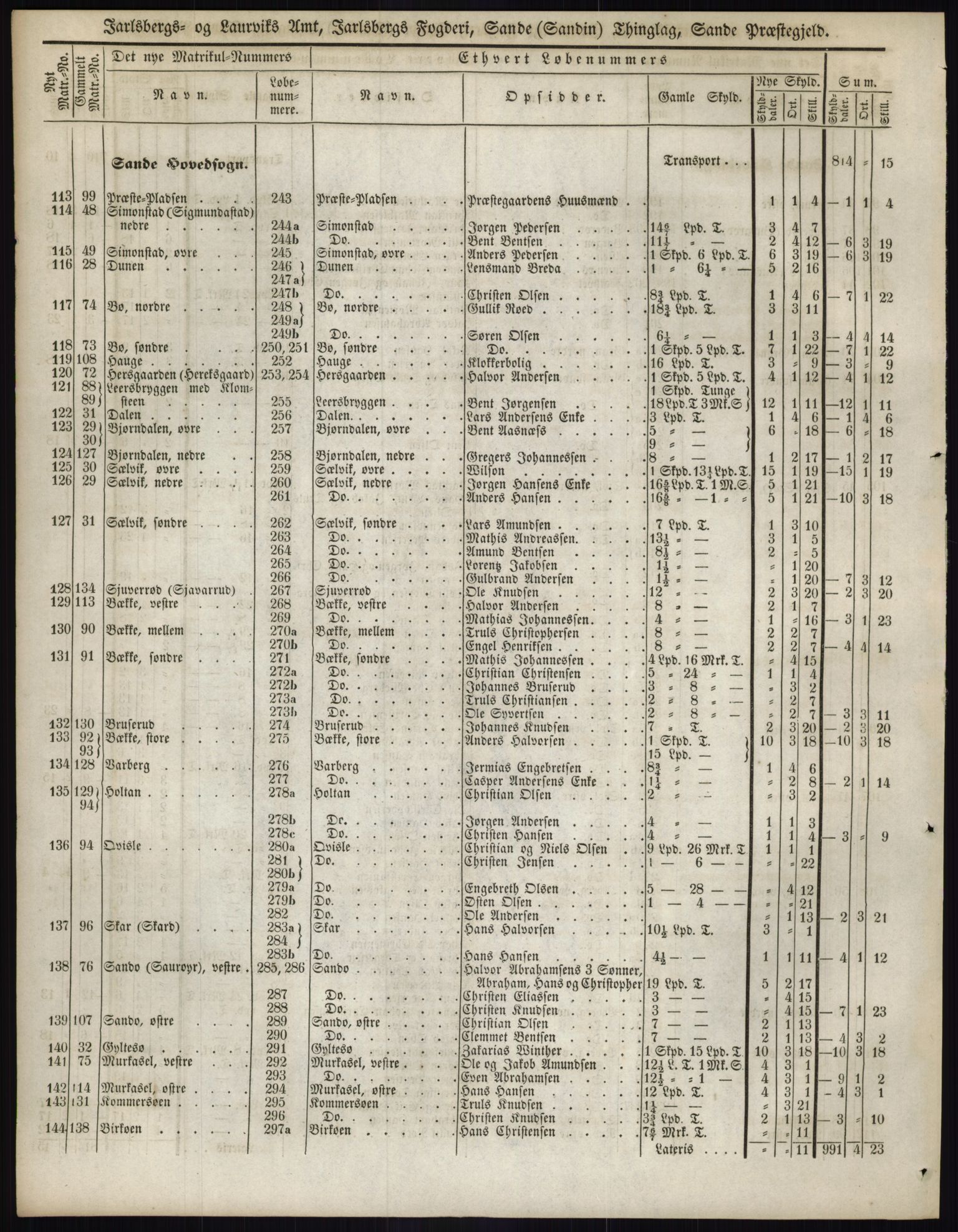 Andre publikasjoner, PUBL/PUBL-999/0002/0006: Bind 6 - Jarlsberg og Larvik amt, 1838, s. 14