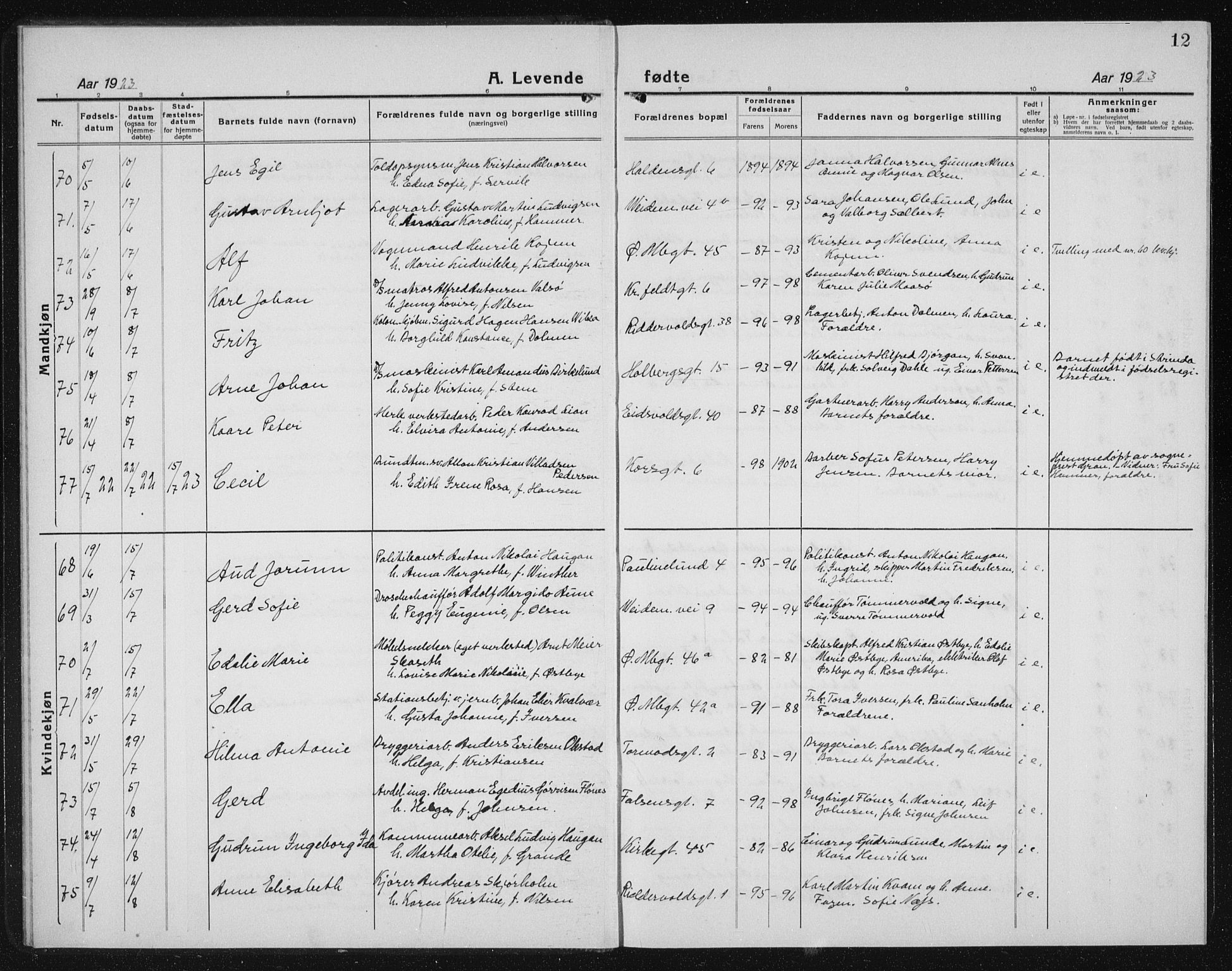 Ministerialprotokoller, klokkerbøker og fødselsregistre - Sør-Trøndelag, SAT/A-1456/604/L0227: Klokkerbok nr. 604C10, 1923-1942, s. 12