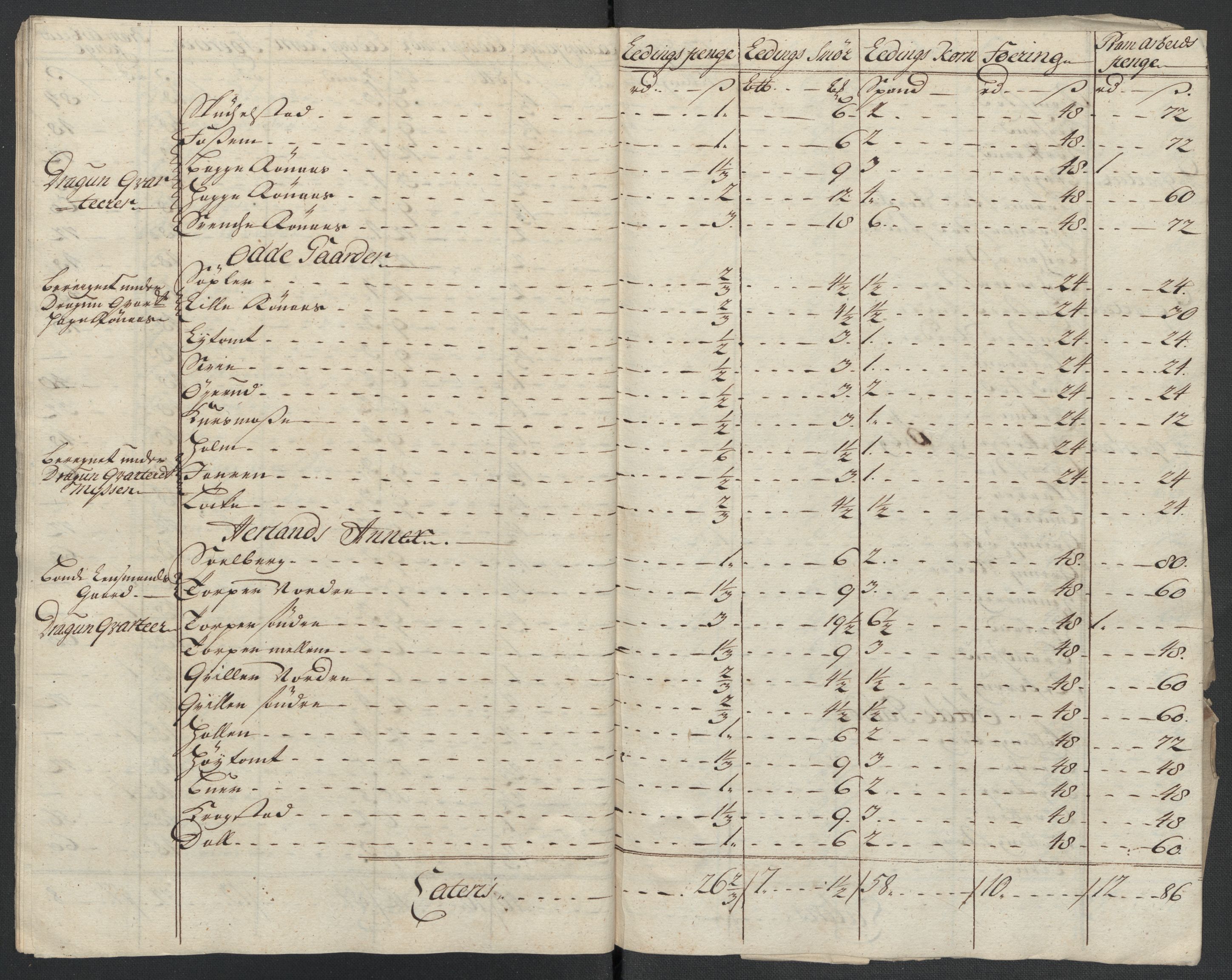 Rentekammeret inntil 1814, Reviderte regnskaper, Fogderegnskap, AV/RA-EA-4092/R07/L0311: Fogderegnskap Rakkestad, Heggen og Frøland, 1716, s. 310