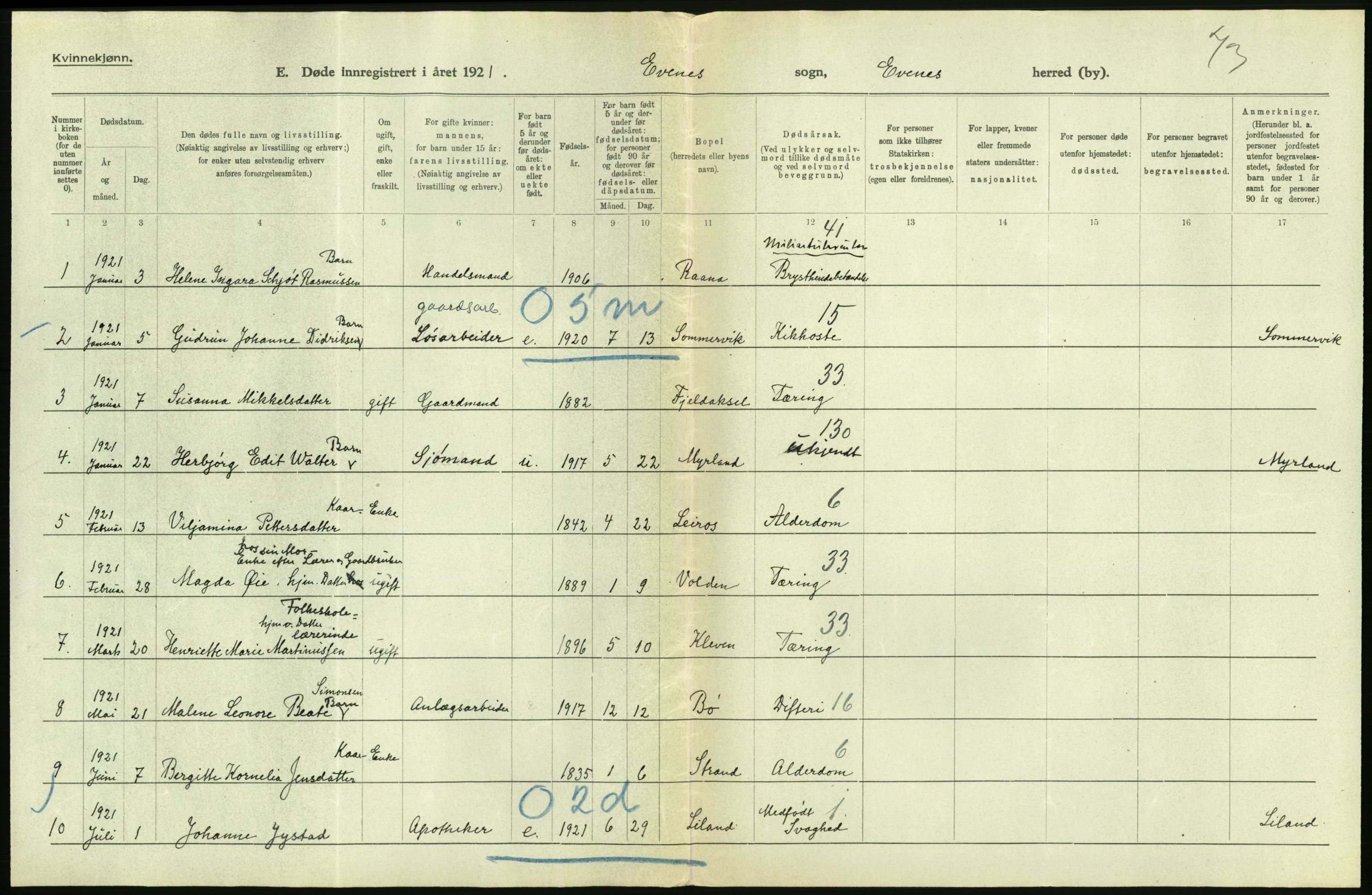 Statistisk sentralbyrå, Sosiodemografiske emner, Befolkning, RA/S-2228/D/Df/Dfc/Dfca/L0051: Nordland fylke: Døde. Bygder og byer., 1921