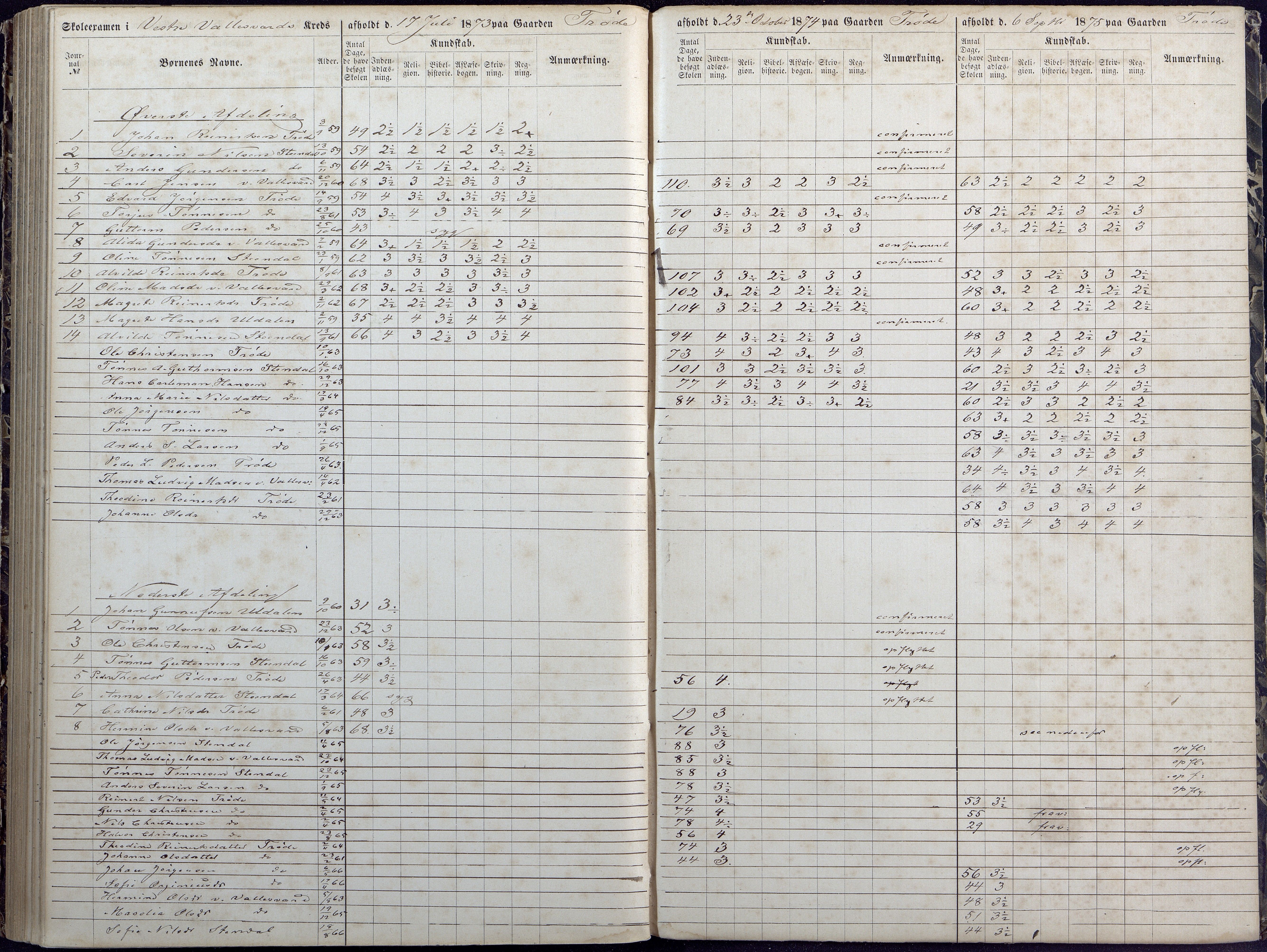 Høvåg kommune, AAKS/KA0927-PK/1/05/L0392: Eksamensprotokoll/alle skoledistrikt, 1864-1873, s. 189-190