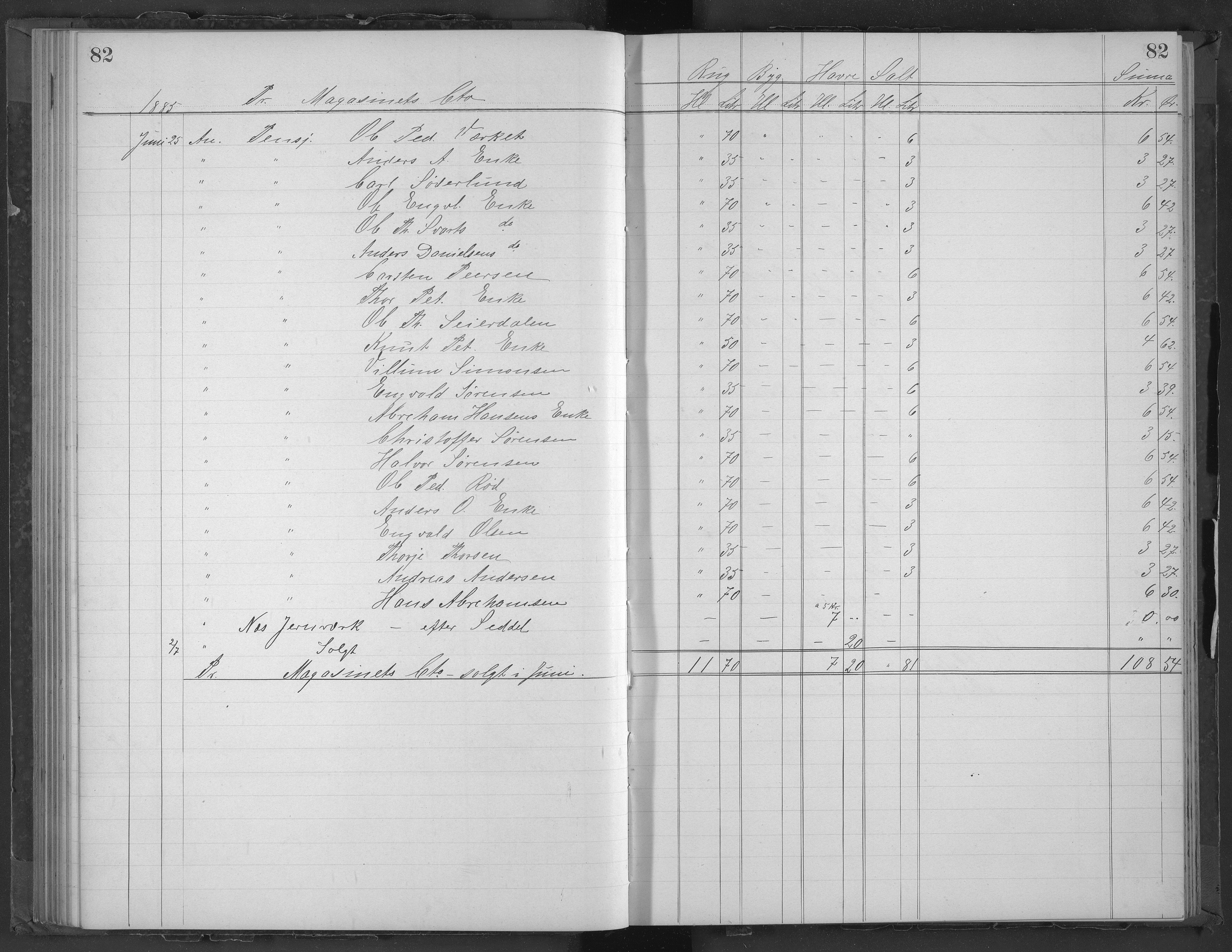 Egelands Jernverk, AAKS/PA-1907/01/L0053: Kornbok, 1883-1885, s. 82
