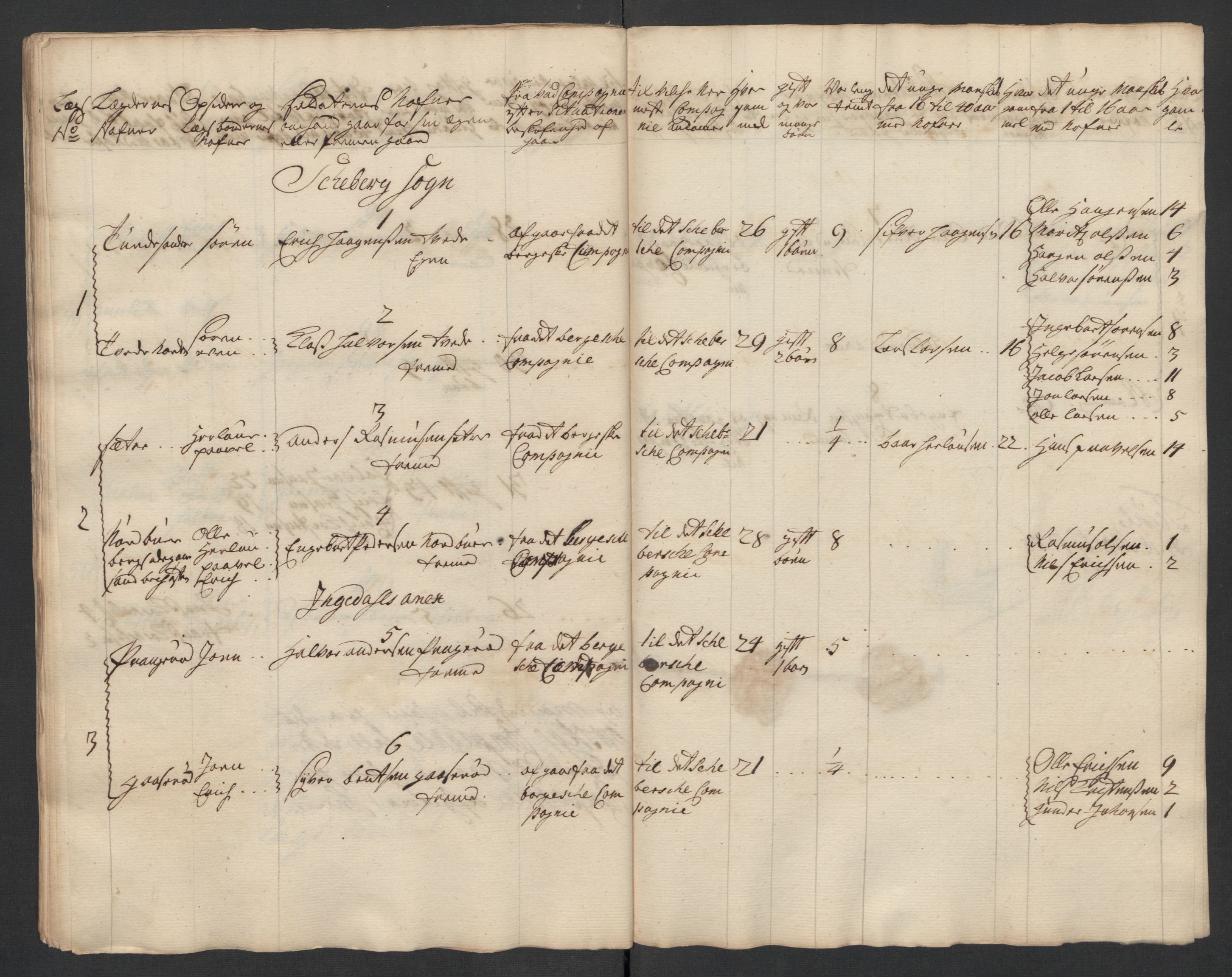 Rentekammeret inntil 1814, Realistisk ordnet avdeling, RA/EA-4070/Ki/L0015: [S14]: Hovedlegdsruller, 1726, s. 744