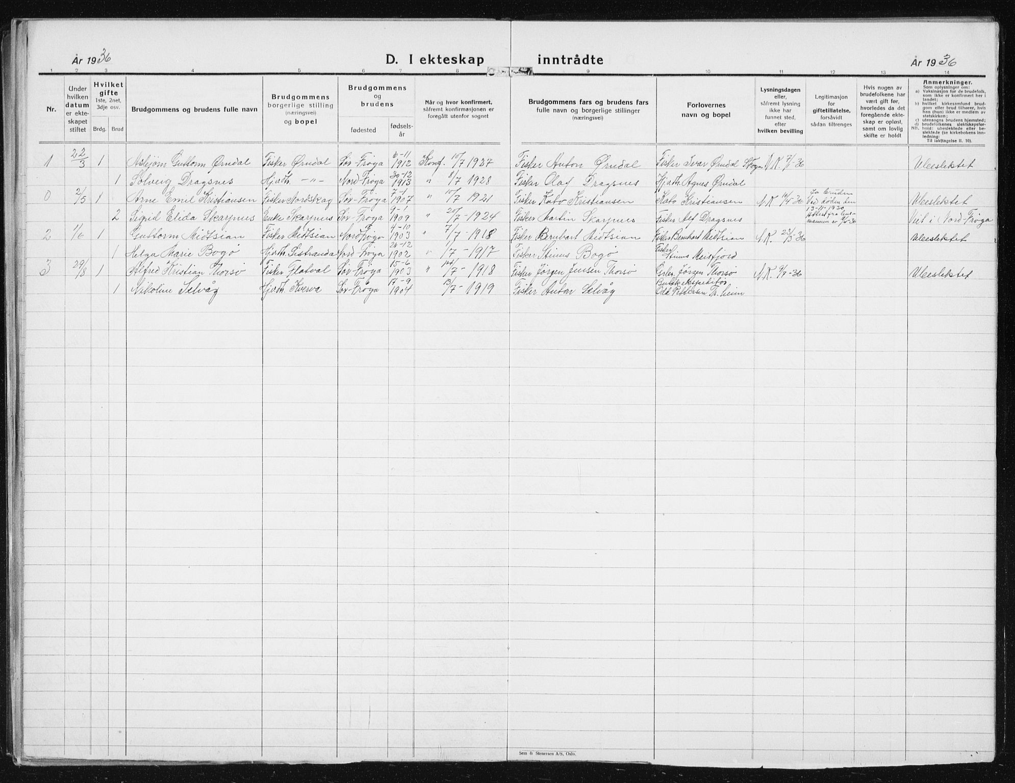 Ministerialprotokoller, klokkerbøker og fødselsregistre - Sør-Trøndelag, SAT/A-1456/641/L0599: Klokkerbok nr. 641C03, 1910-1938