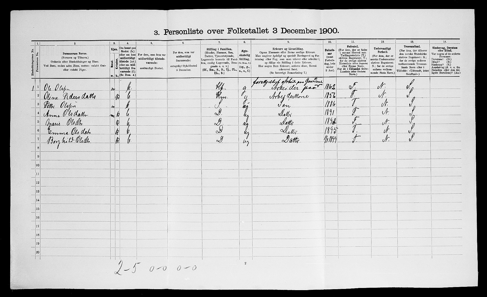 SAO, Folketelling 1900 for 0237 Eidsvoll herred, 1900