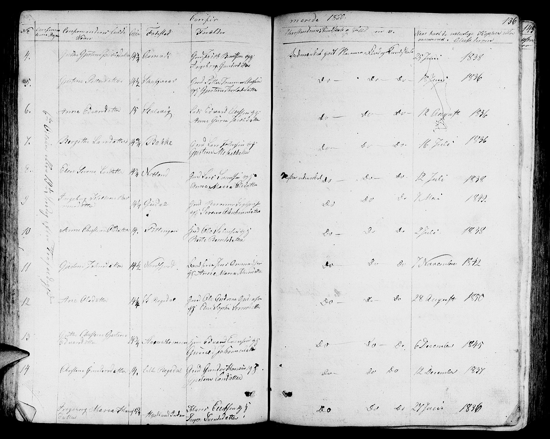 Sokndal sokneprestkontor, SAST/A-101808: Klokkerbok nr. B 2, 1849-1865, s. 136