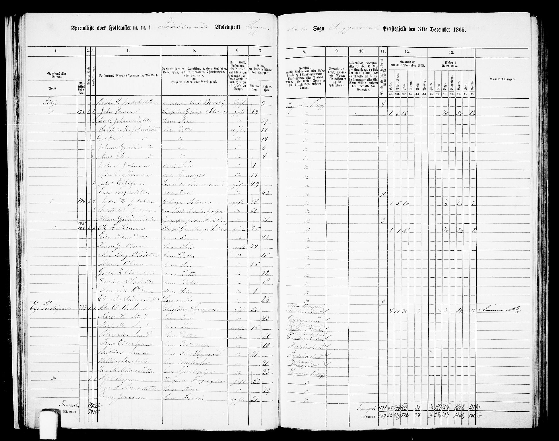 RA, Folketelling 1865 for 1111P Sokndal prestegjeld, 1865, s. 28