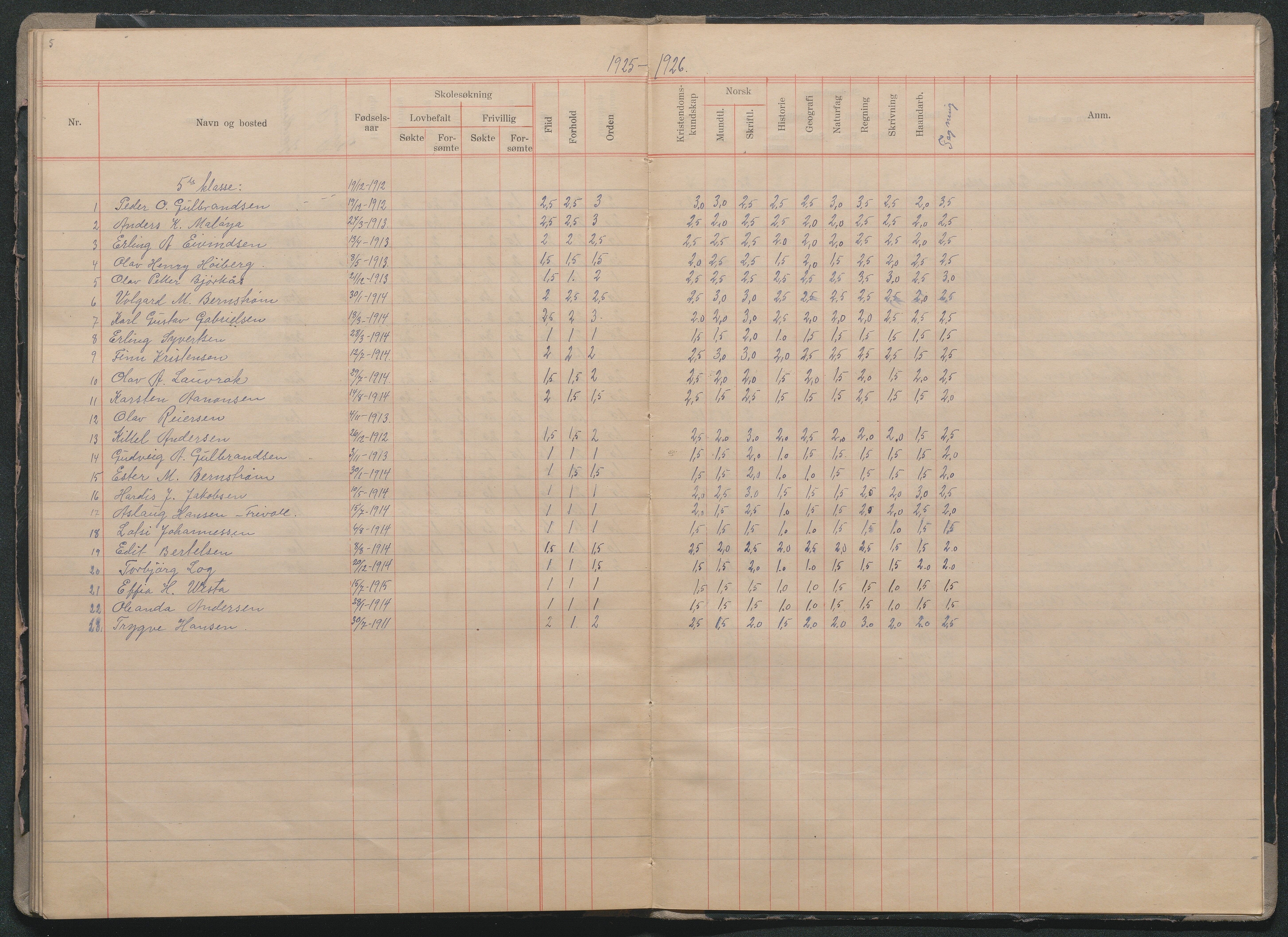 Fjære kommune, AAMA/KA0923-PK/40/L0015: Skoleprotokoll, 1916-1926
