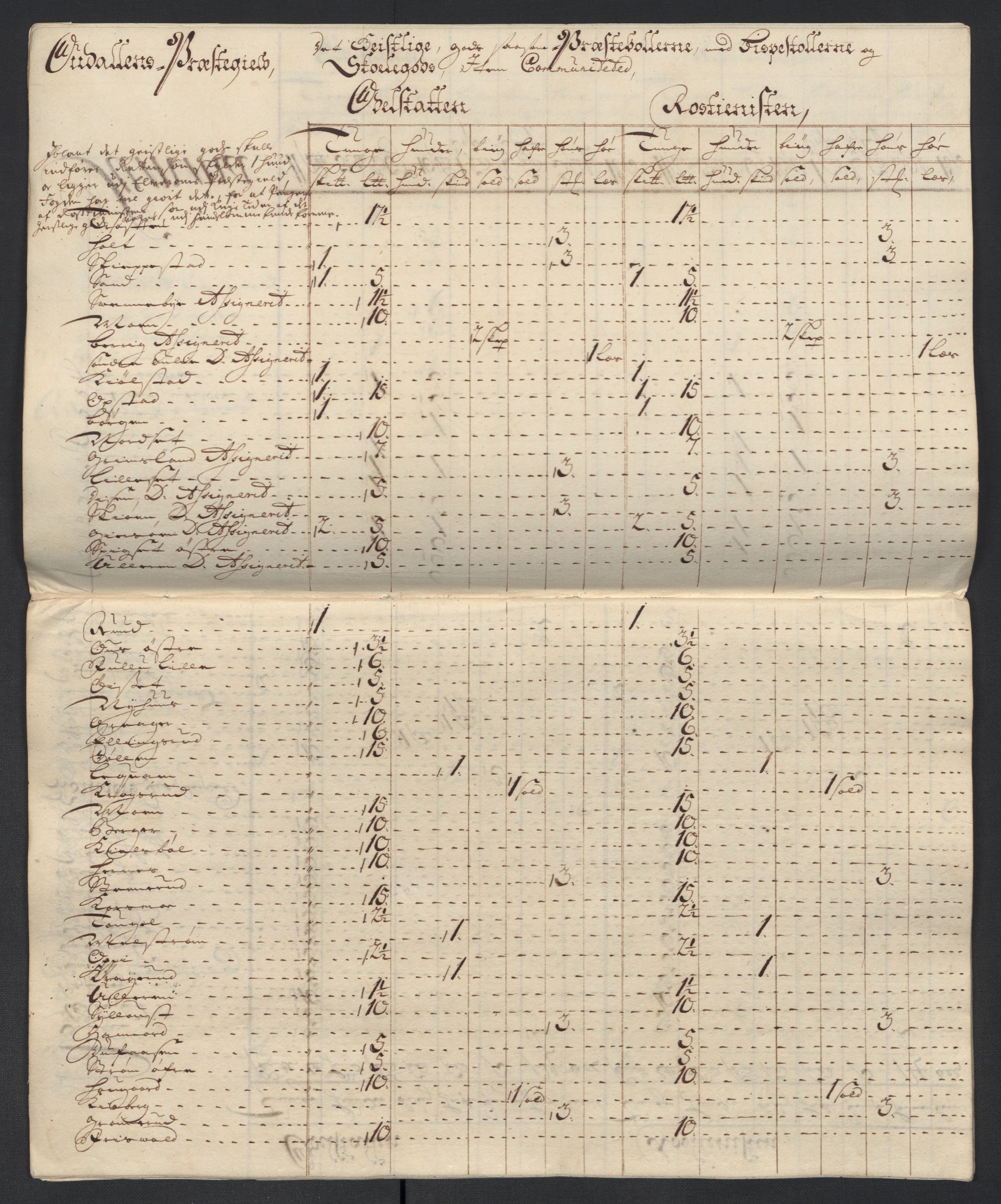 Rentekammeret inntil 1814, Reviderte regnskaper, Fogderegnskap, AV/RA-EA-4092/R13/L0846: Fogderegnskap Solør, Odal og Østerdal, 1709, s. 236