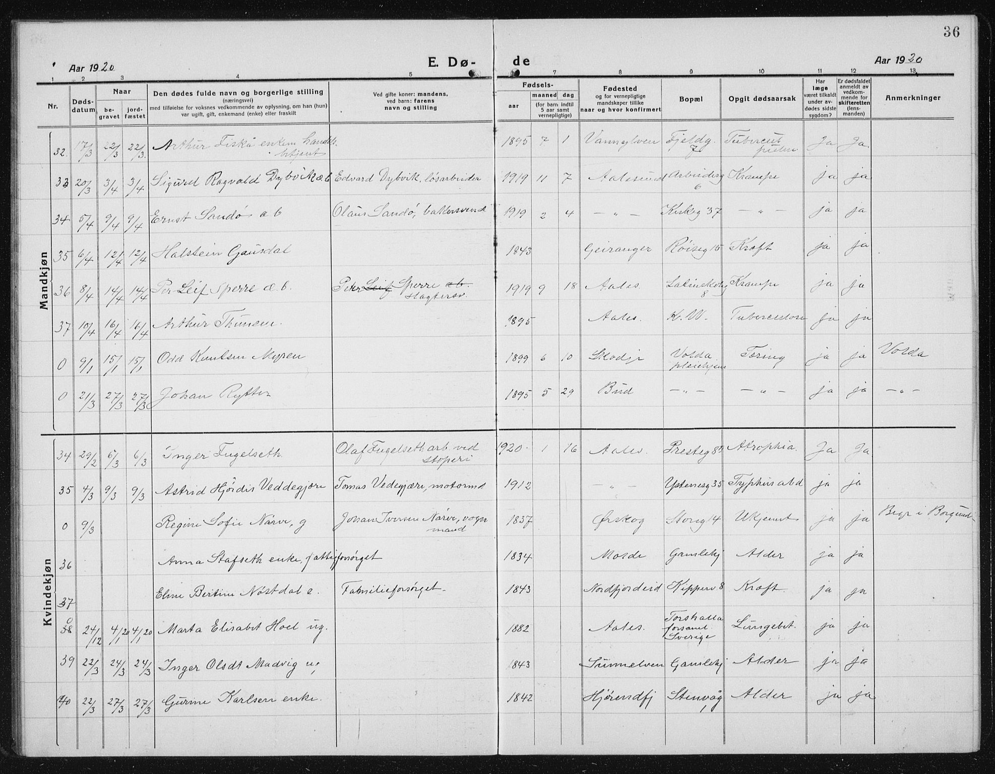 Ministerialprotokoller, klokkerbøker og fødselsregistre - Møre og Romsdal, AV/SAT-A-1454/529/L0474: Klokkerbok nr. 529C11, 1918-1938, s. 36