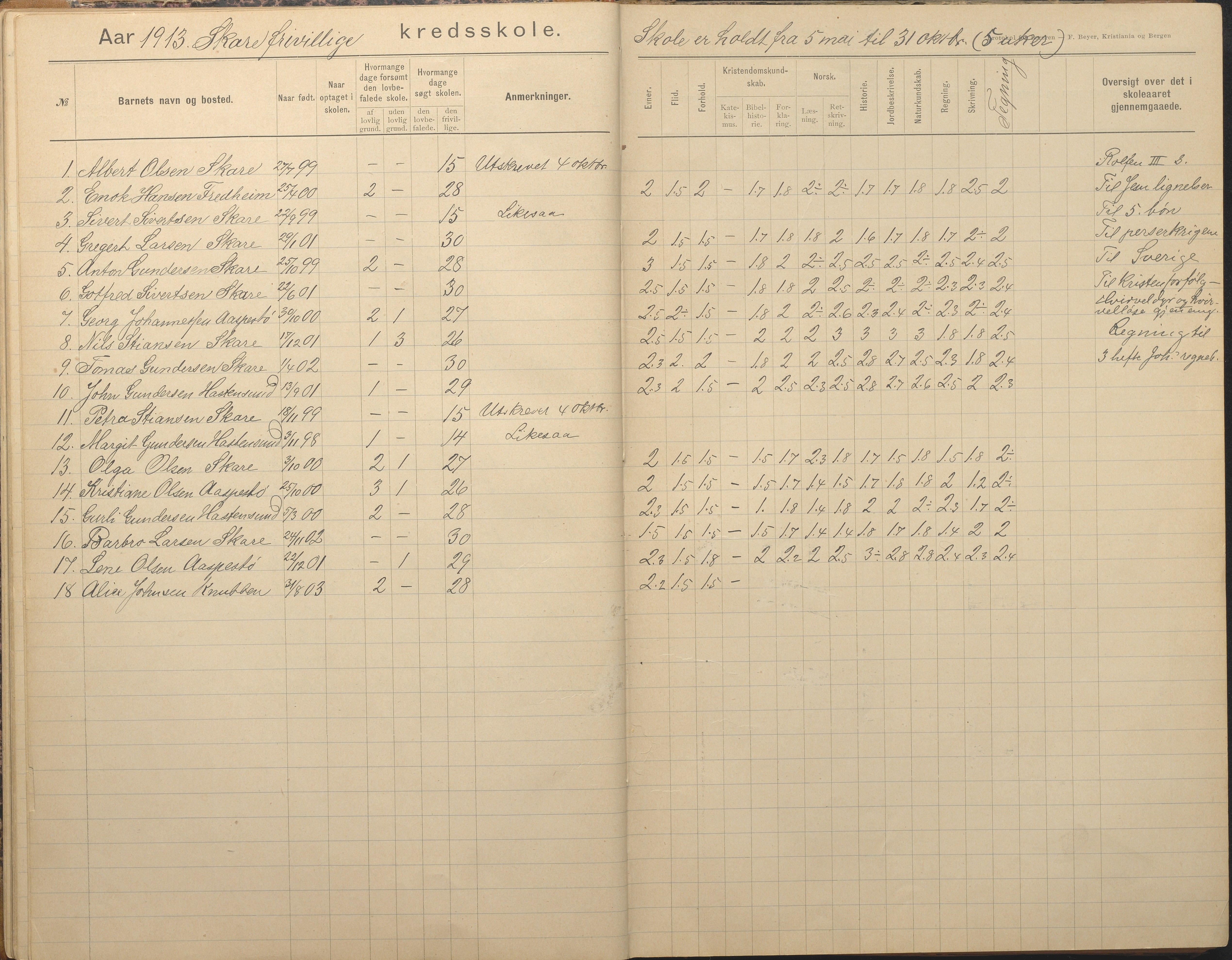 Tromøy kommune frem til 1971, AAKS/KA0921-PK/04/L0082: Skare - Karakterprotokoll, 1891-1946