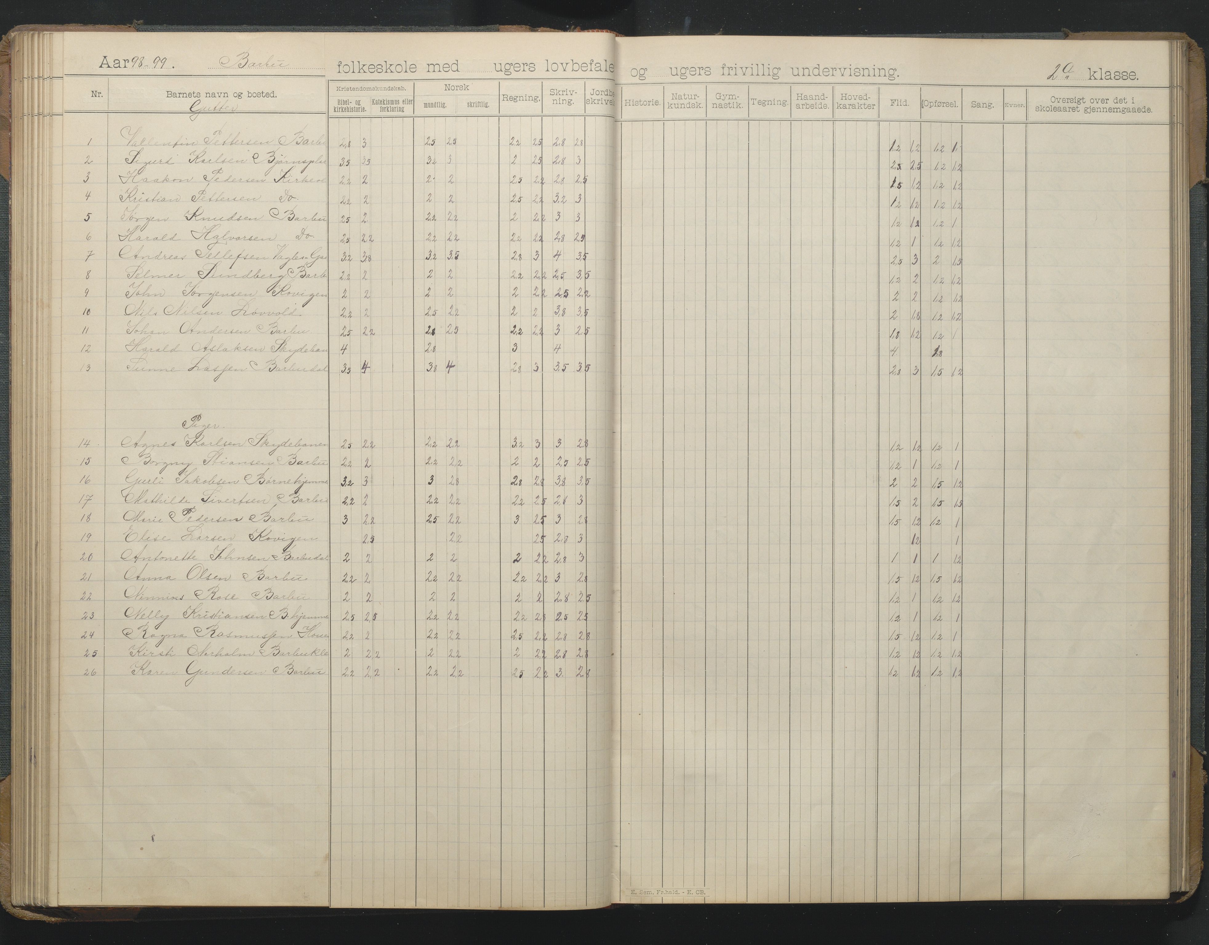 Arendal kommune, Katalog I, AAKS/KA0906-PK-I/07/L0166: Skoleprotokoll for friskolen, 1895-1903