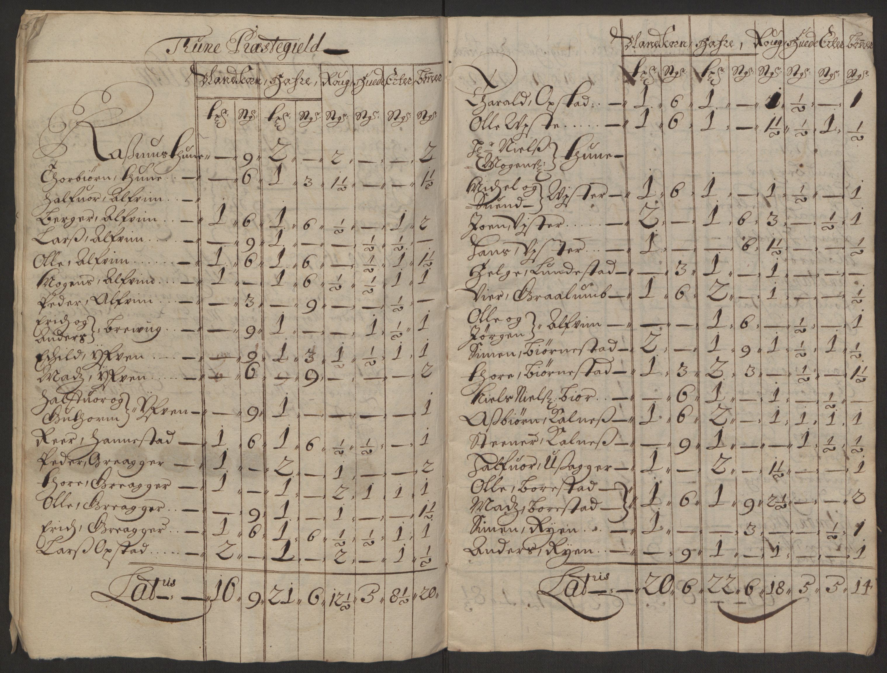 Rentekammeret inntil 1814, Reviderte regnskaper, Fogderegnskap, AV/RA-EA-4092/R03/L0118: Fogderegnskap Onsøy, Tune, Veme og Åbygge fogderi, 1684-1689, s. 285