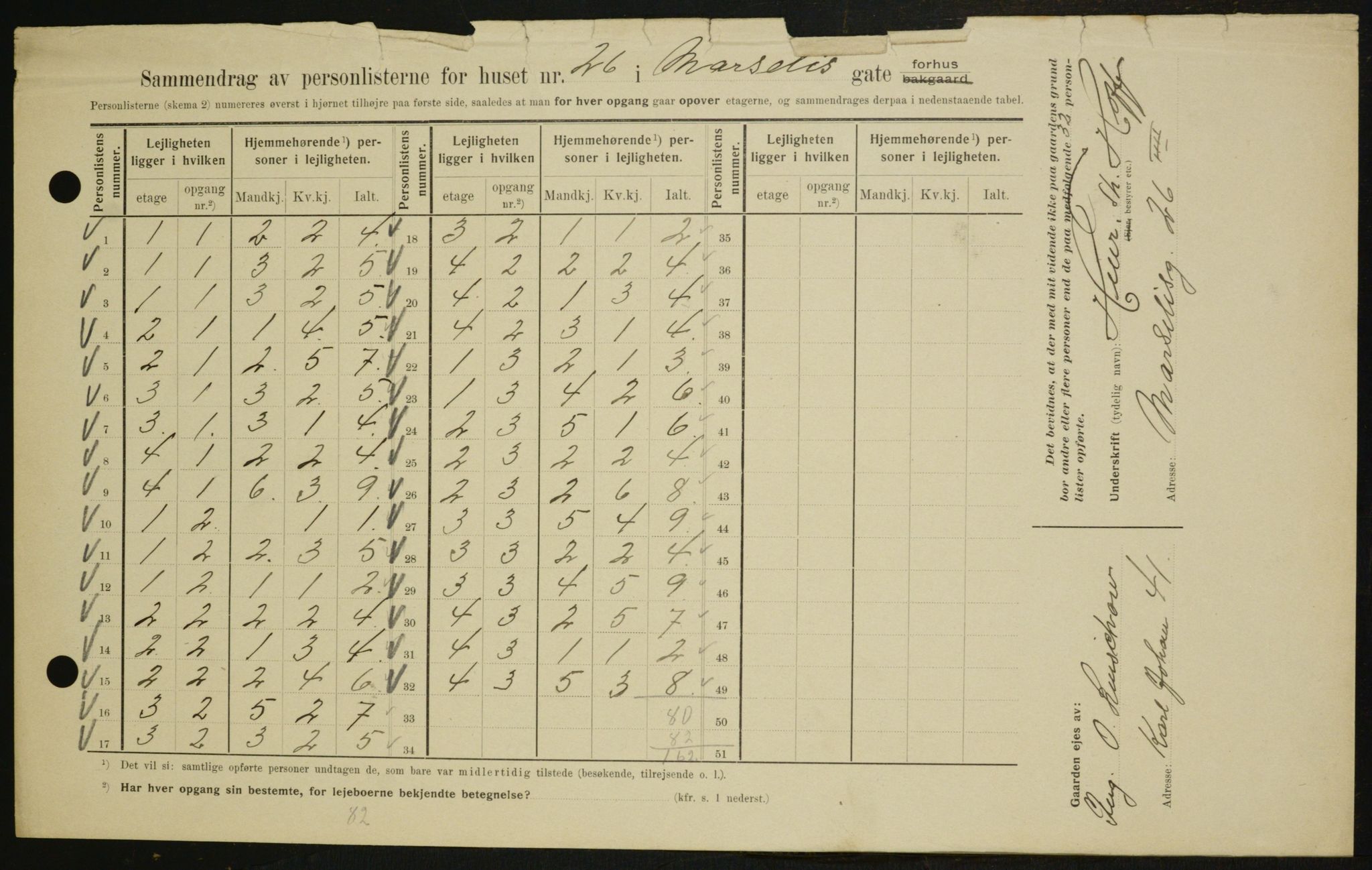 OBA, Kommunal folketelling 1.2.1909 for Kristiania kjøpstad, 1909, s. 58463