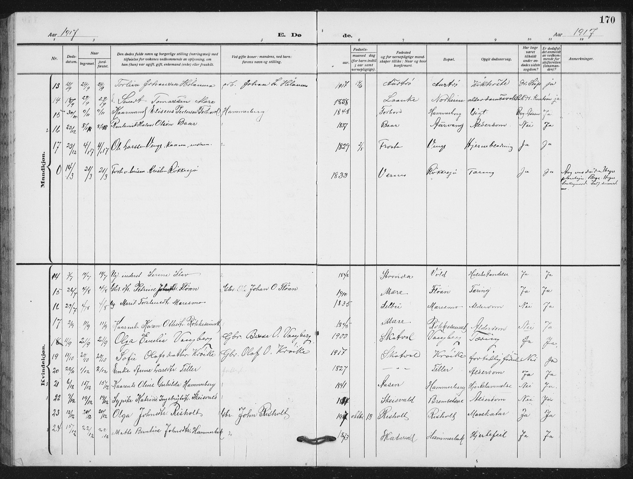 Ministerialprotokoller, klokkerbøker og fødselsregistre - Nord-Trøndelag, AV/SAT-A-1458/712/L0104: Klokkerbok nr. 712C02, 1917-1939, s. 170