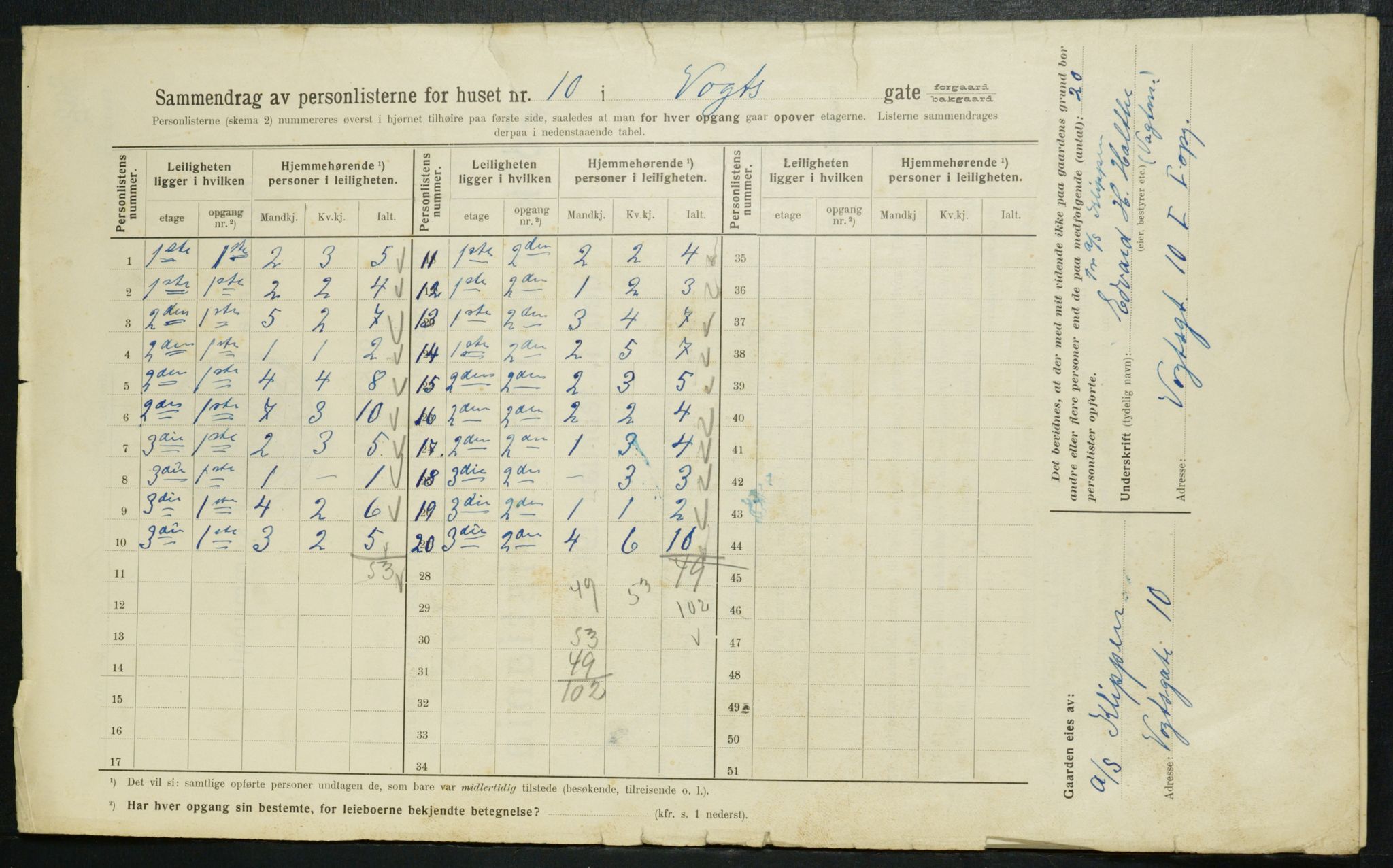 OBA, Kommunal folketelling 1.2.1914 for Kristiania, 1914, s. 125297