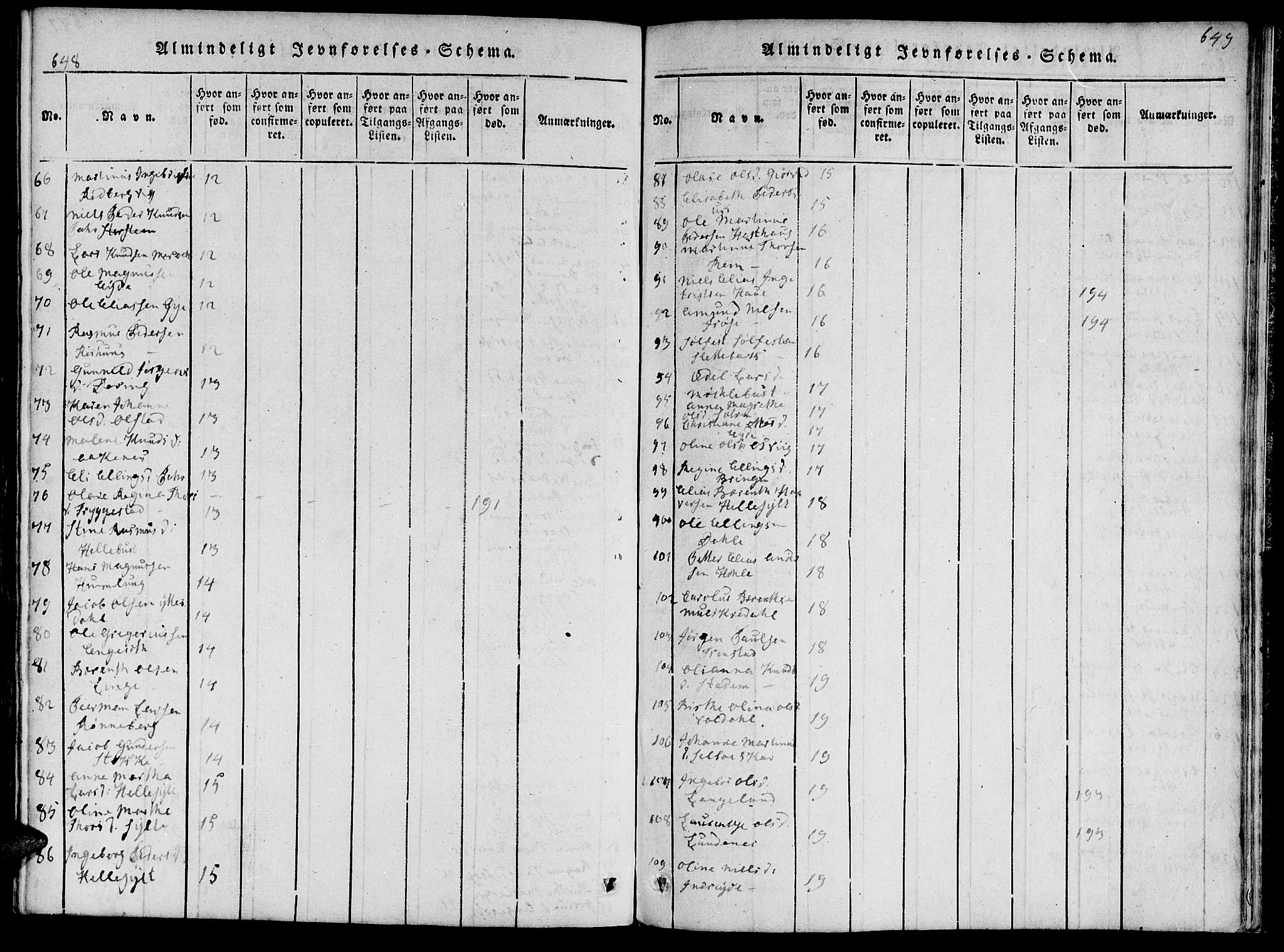 Ministerialprotokoller, klokkerbøker og fødselsregistre - Møre og Romsdal, AV/SAT-A-1454/519/L0260: Klokkerbok nr. 519C01, 1817-1829, s. 648-649