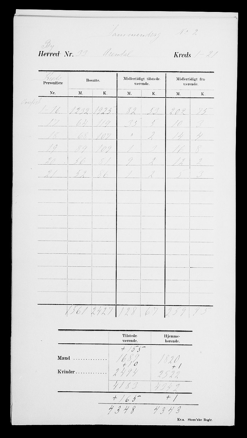 SAK, Folketelling 1900 for 0903 Arendal kjøpstad, 1900, s. 4