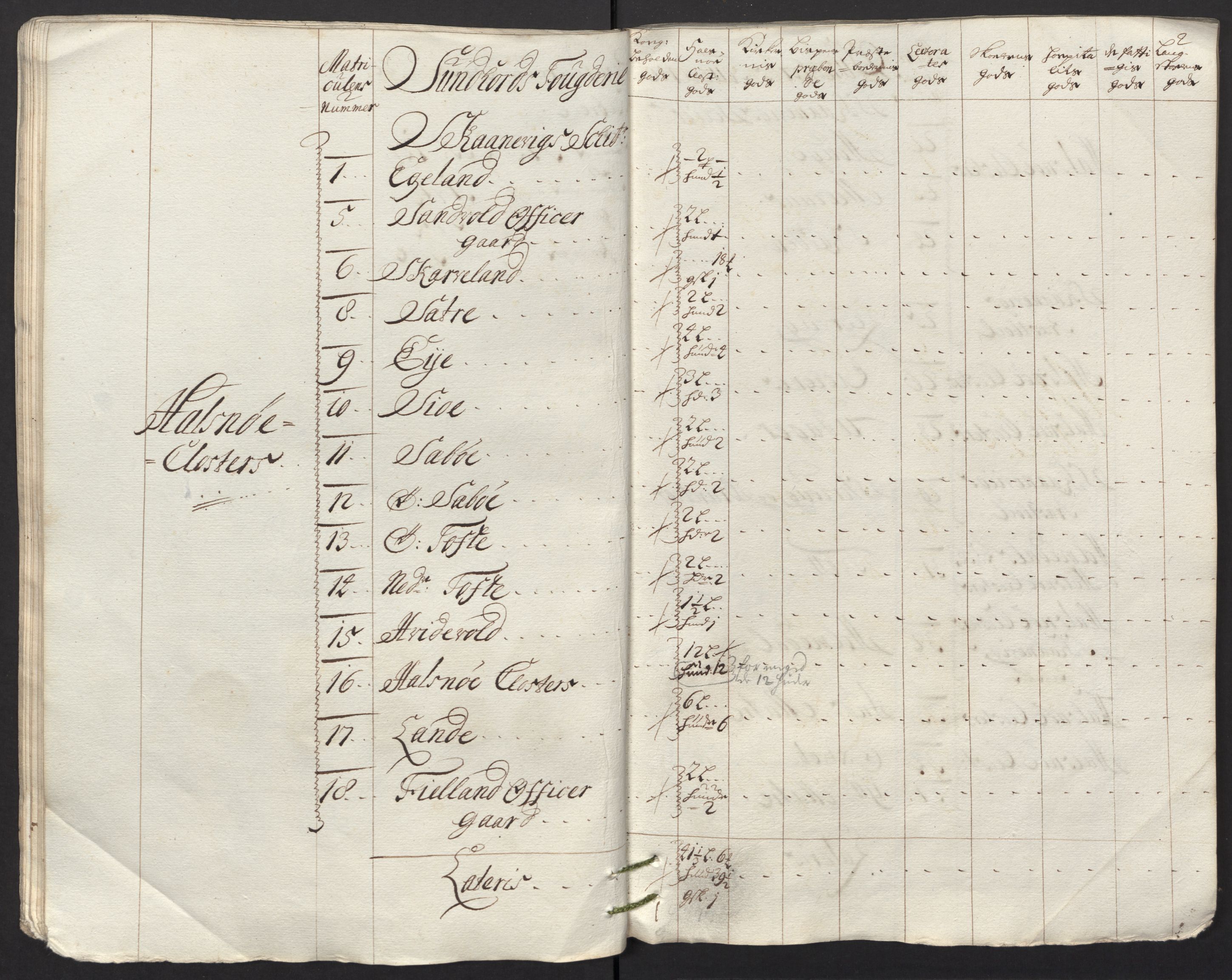 Rentekammeret inntil 1814, Reviderte regnskaper, Fogderegnskap, AV/RA-EA-4092/R48/L2991: Fogderegnskap Sunnhordland og Hardanger, 1715, s. 310