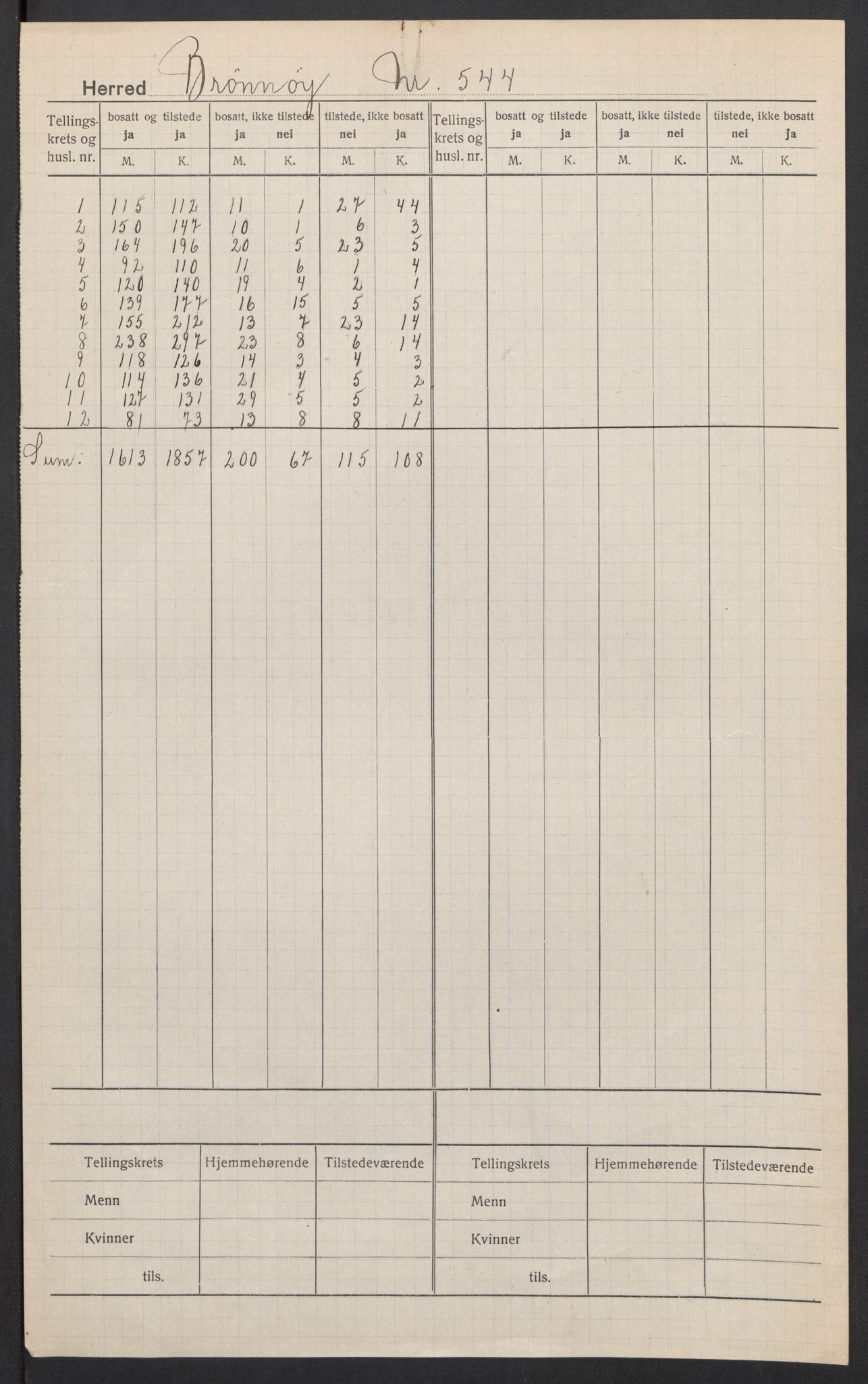 SAT, Folketelling 1920 for 1814 Brønnøy herred, 1920, s. 2