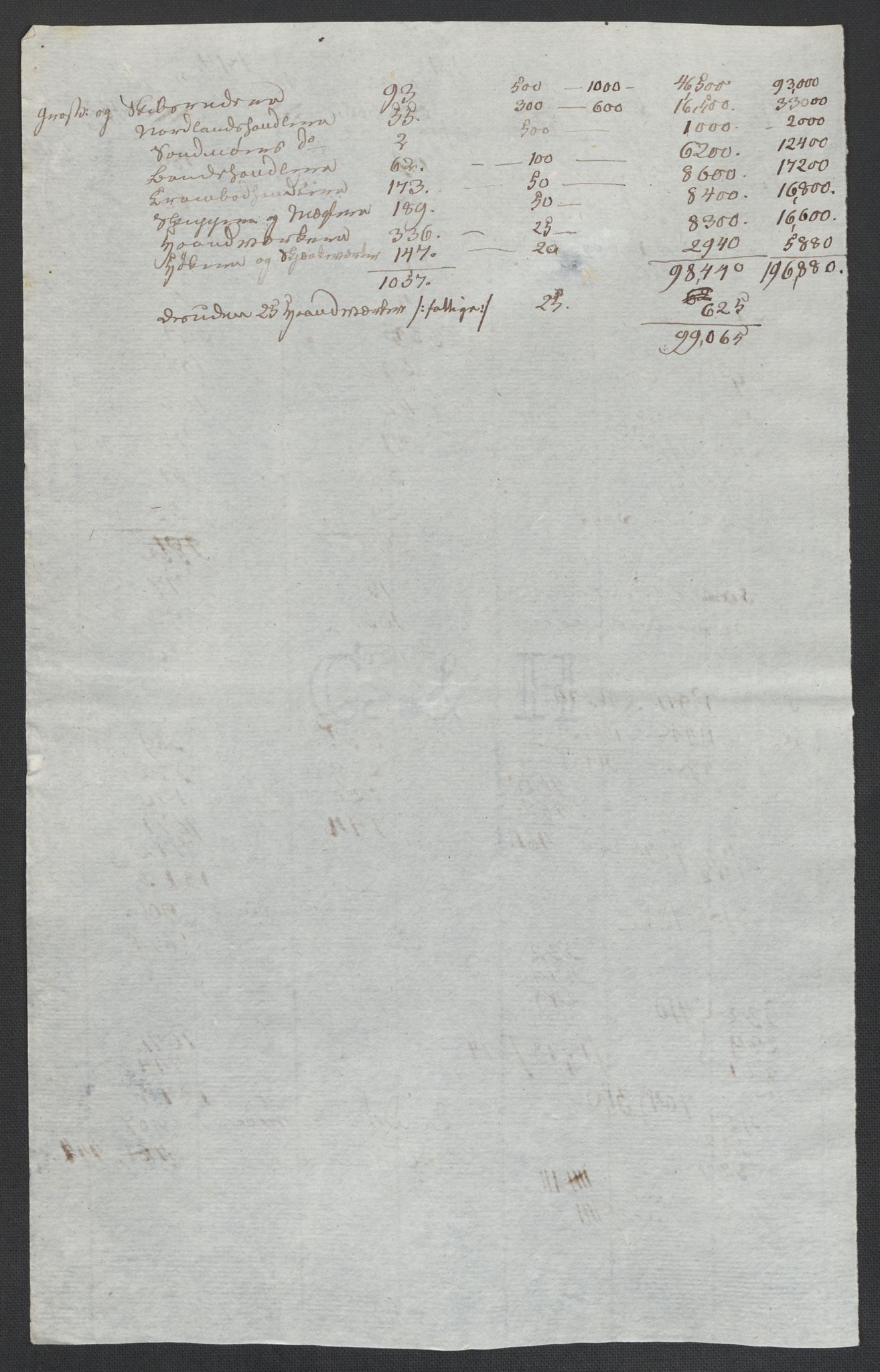 Christie, Wilhelm Frimann Koren, AV/RA-PA-0014/F/L0005: Christies dokumenter fra Stortinget, 1815-1816, s. 357