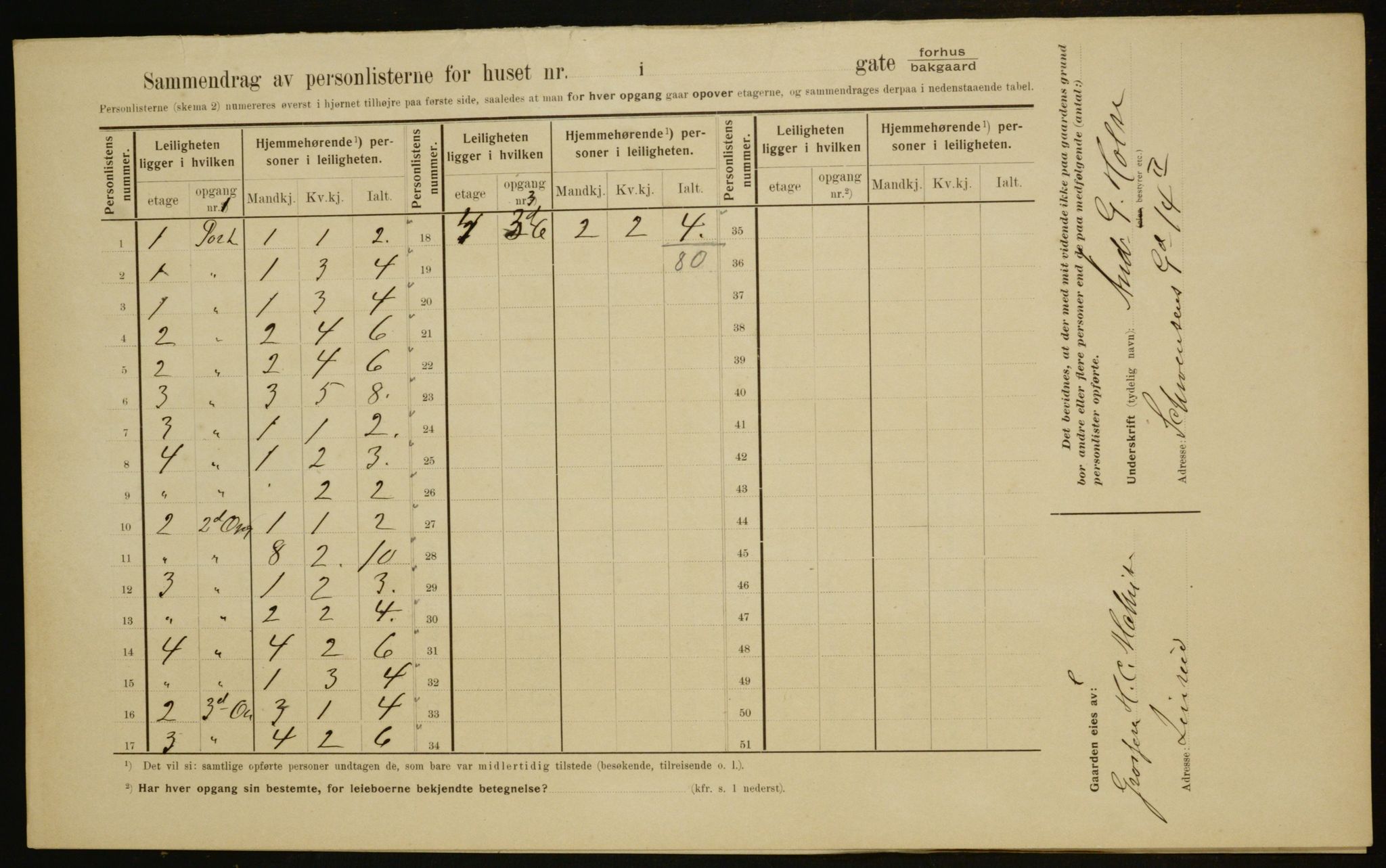 OBA, Kommunal folketelling 1.2.1910 for Kristiania, 1910, s. 65617