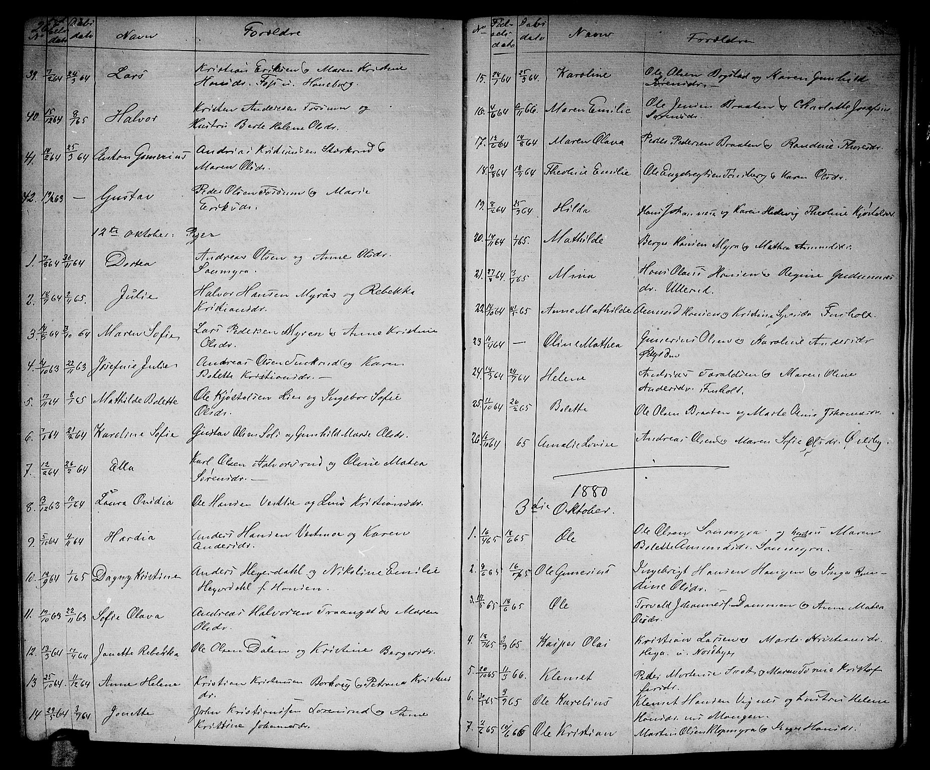 Aurskog prestekontor Kirkebøker, AV/SAO-A-10304a/G/Ga/L0003: Klokkerbok nr. I 3, 1858-1883, s. 267