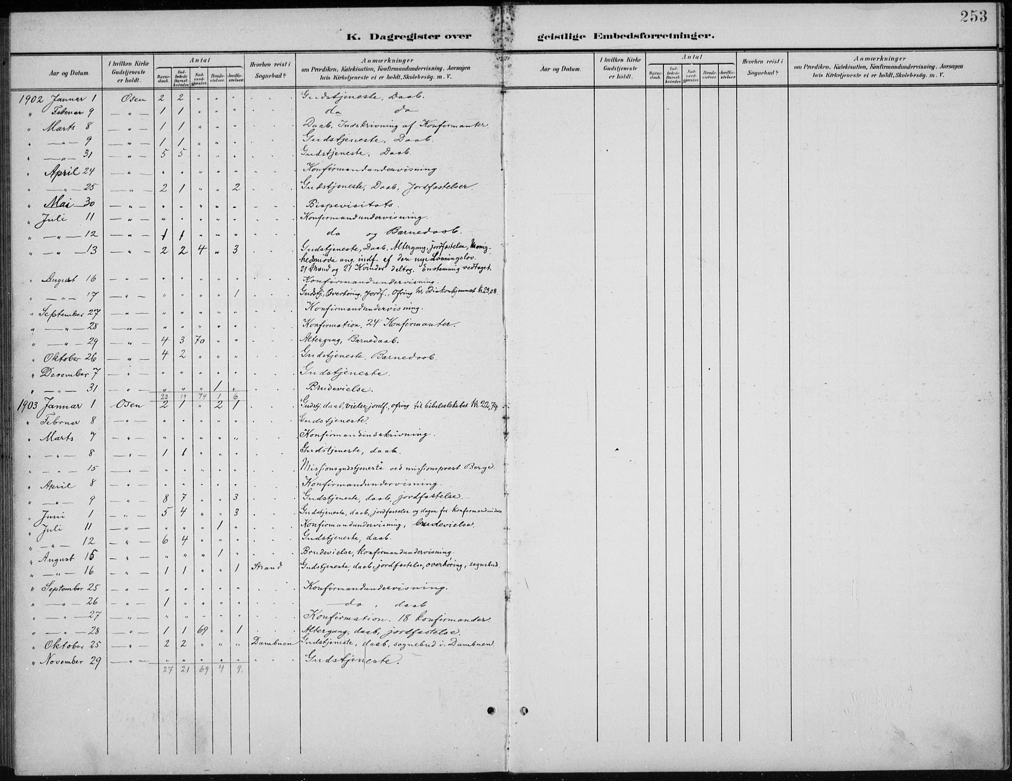 Åmot prestekontor, Hedmark, AV/SAH-PREST-056/H/Ha/Hab/L0003: Klokkerbok nr. 3, 1902-1938, s. 253