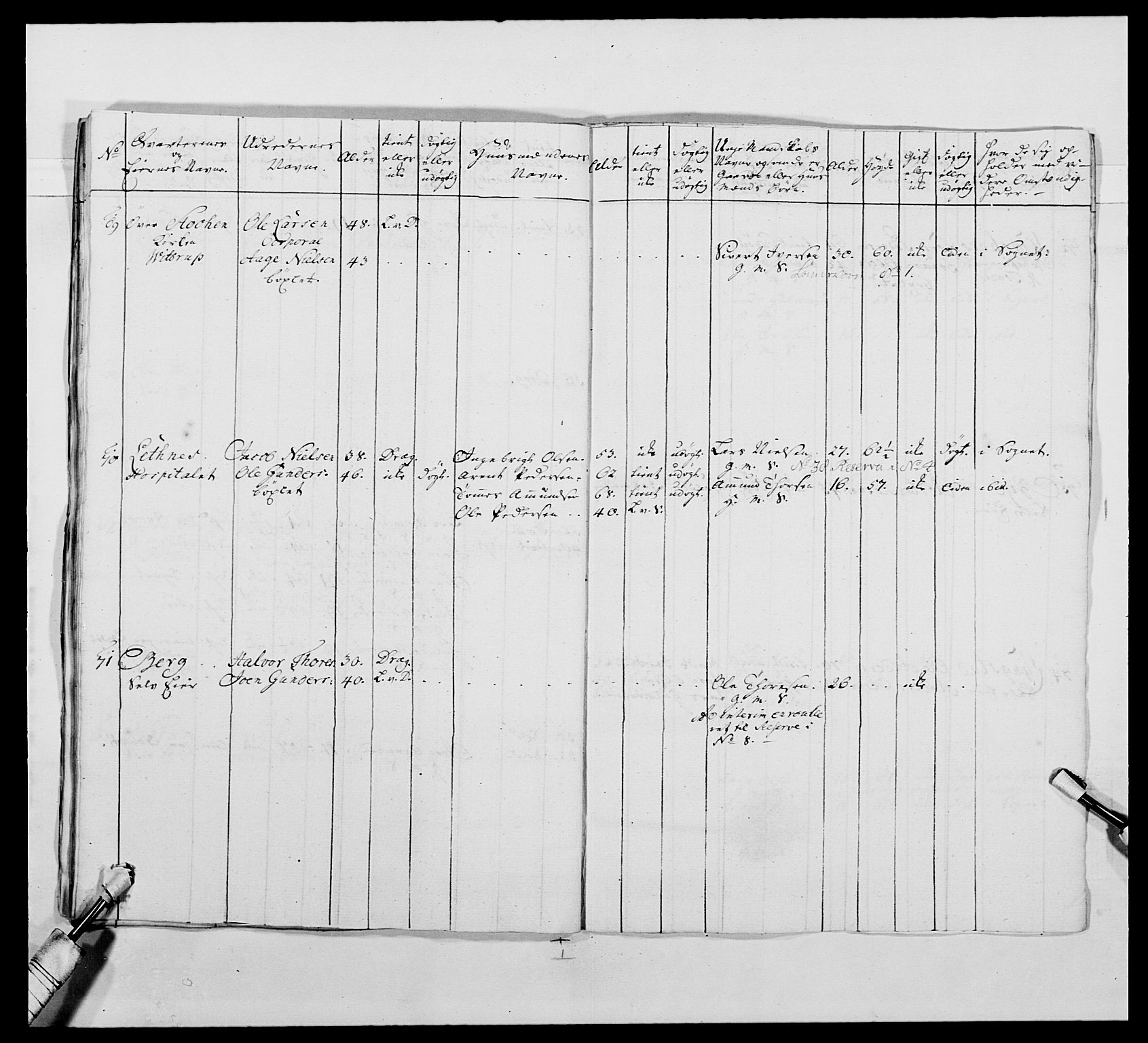 Kommanderende general (KG I) med Det norske krigsdirektorium, AV/RA-EA-5419/E/Ea/L0483: Nordafjelske dragonregiment, 1765-1767, s. 286