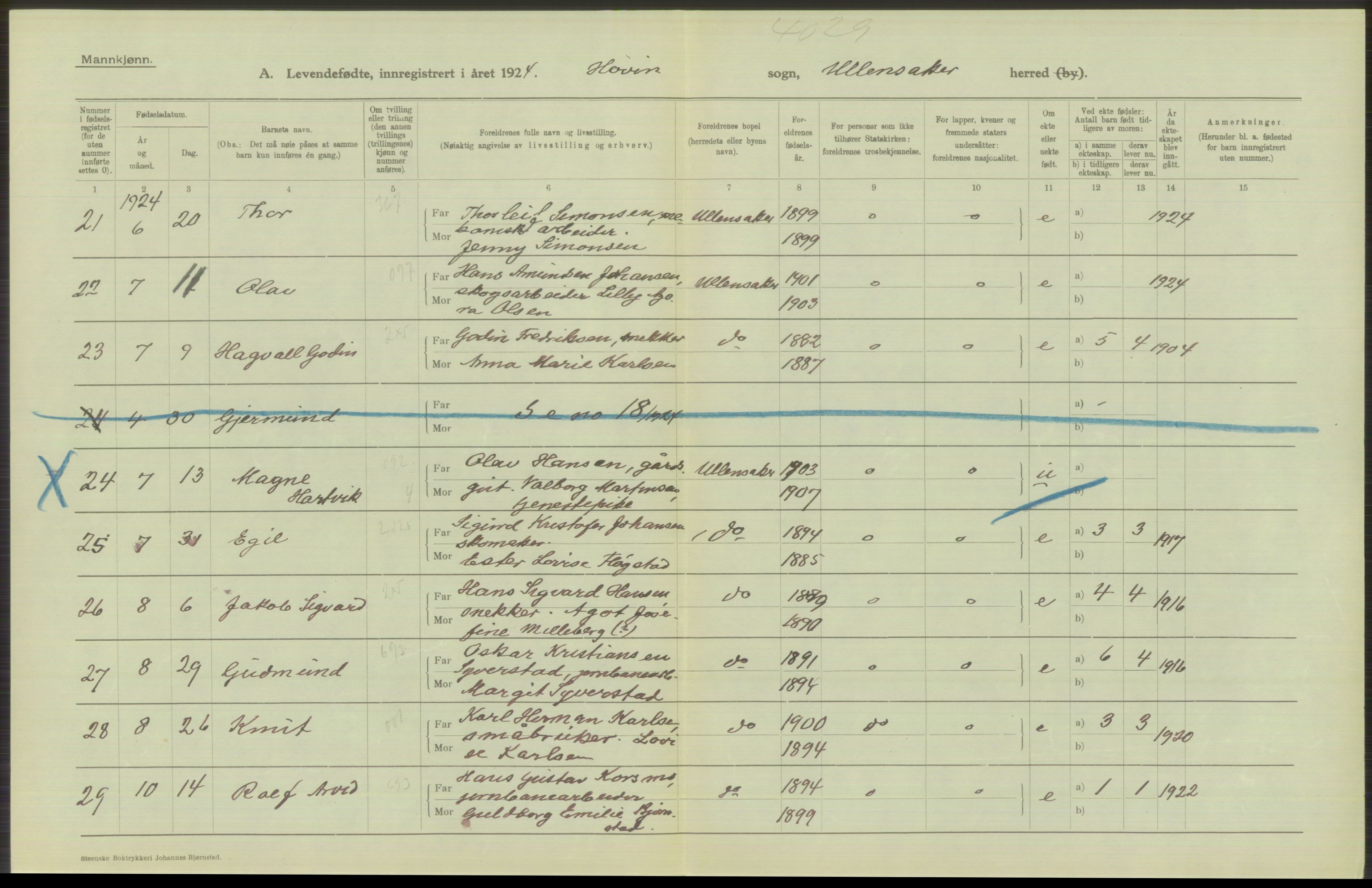 Statistisk sentralbyrå, Sosiodemografiske emner, Befolkning, AV/RA-S-2228/D/Df/Dfc/Dfcd/L0003: Akershus fylke: Levendefødte menn og kvinner. Bygder og byer., 1924, s. 246