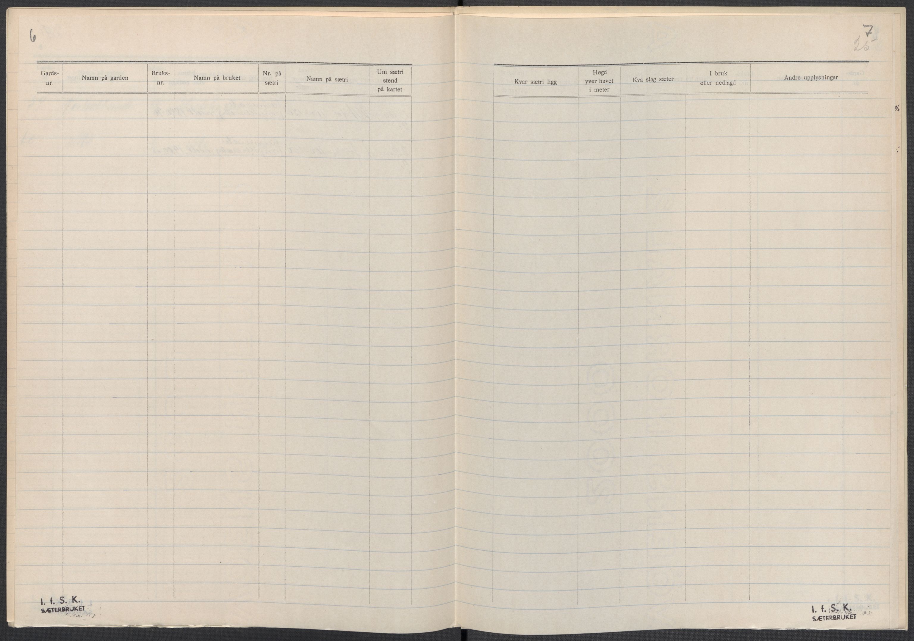 Instituttet for sammenlignende kulturforskning, AV/RA-PA-0424/F/Fc/L0007/0001: Eske B7: / Telemark (perm XVI), 1934-1936, s. 25