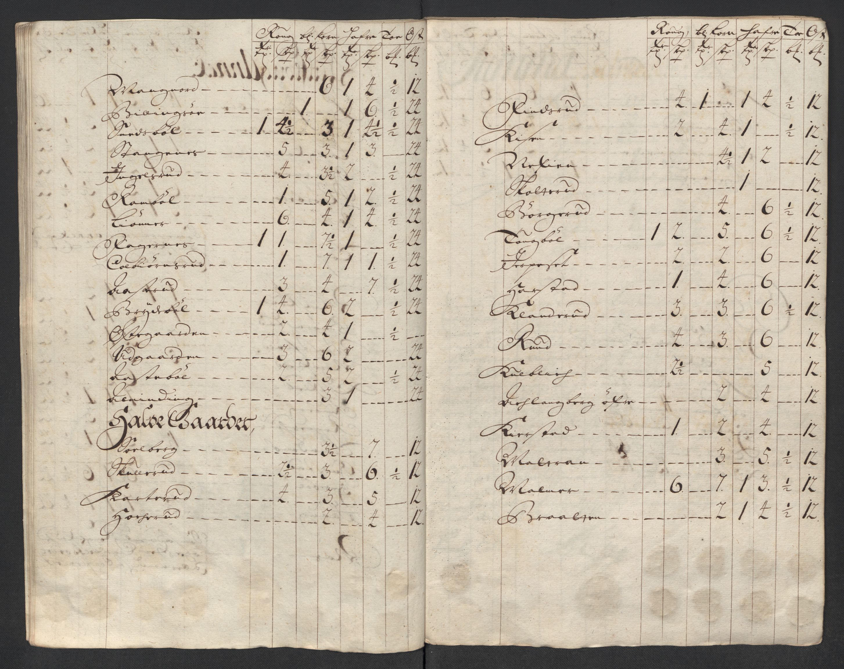 Rentekammeret inntil 1814, Reviderte regnskaper, Fogderegnskap, AV/RA-EA-4092/R13/L0852: Fogderegnskap Solør, Odal og Østerdal, 1714, s. 247