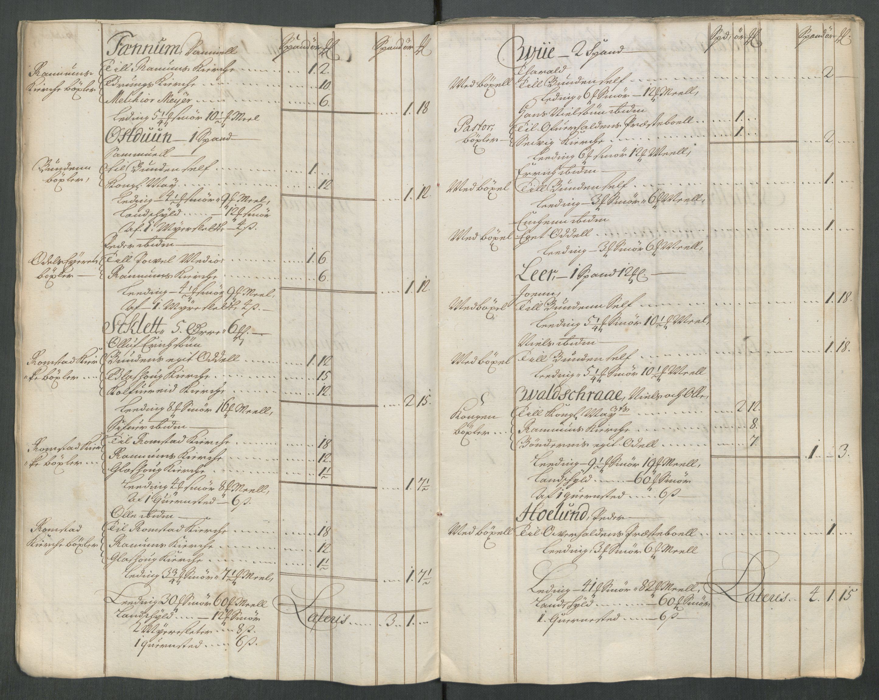 Rentekammeret inntil 1814, Reviderte regnskaper, Fogderegnskap, AV/RA-EA-4092/R64/L4439: Fogderegnskap Namdal, 1718, s. 26