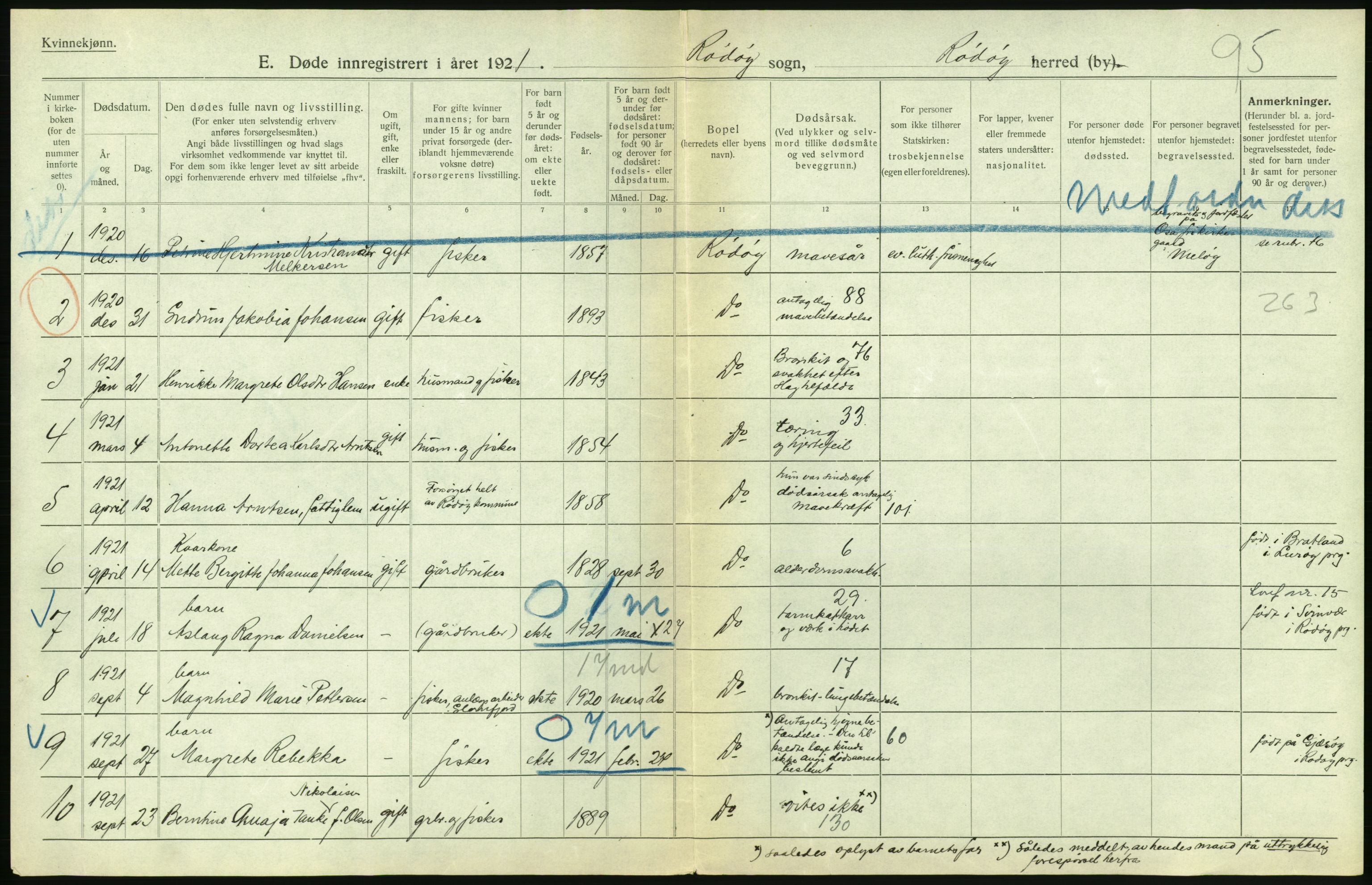 Statistisk sentralbyrå, Sosiodemografiske emner, Befolkning, RA/S-2228/D/Df/Dfc/Dfca/L0051: Nordland fylke: Døde. Bygder og byer., 1921