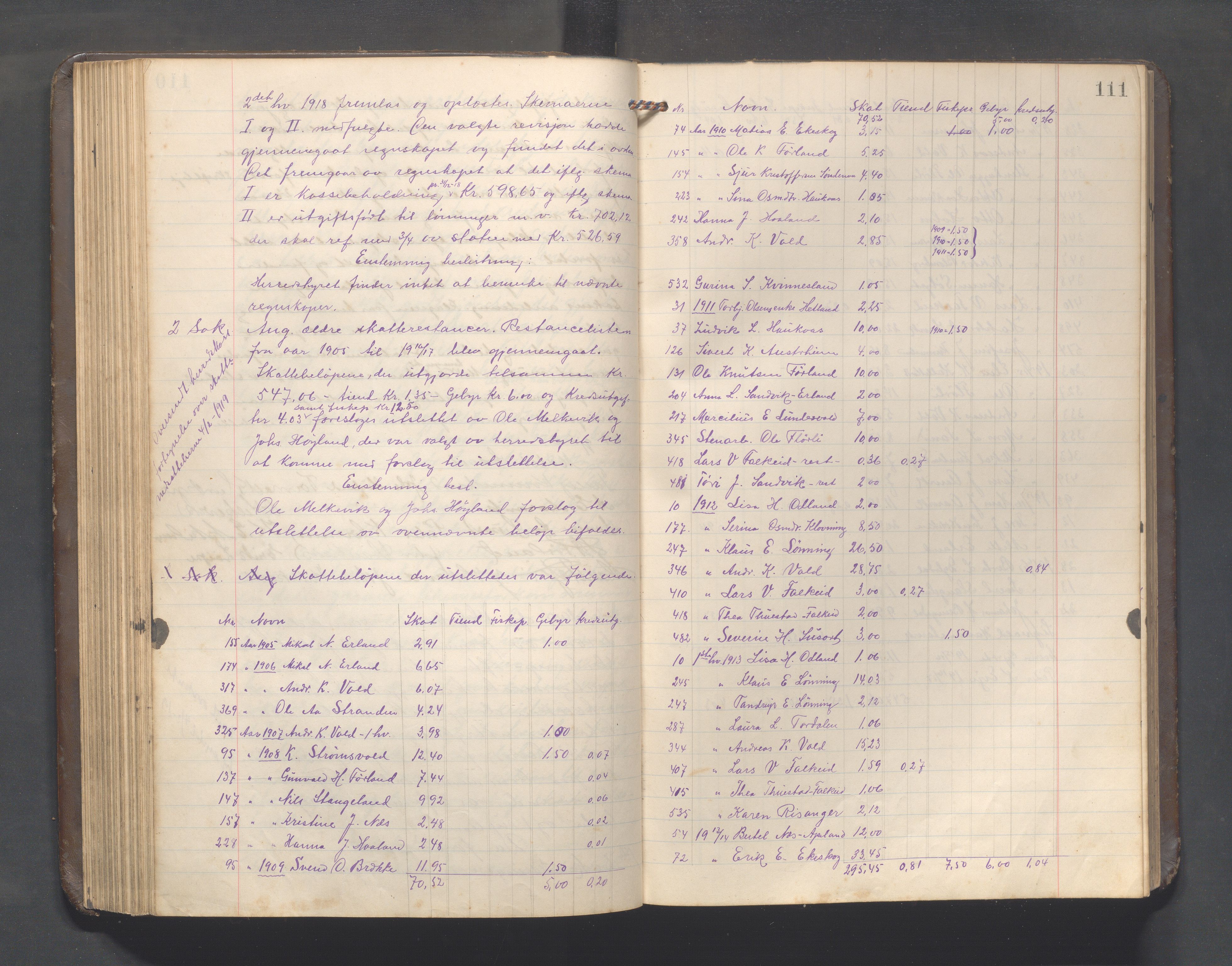 Tysvær kommune - Møtebøker formannskapet, IKAR/X-0002-Aaa/L0004, 1916-1923, s. 111