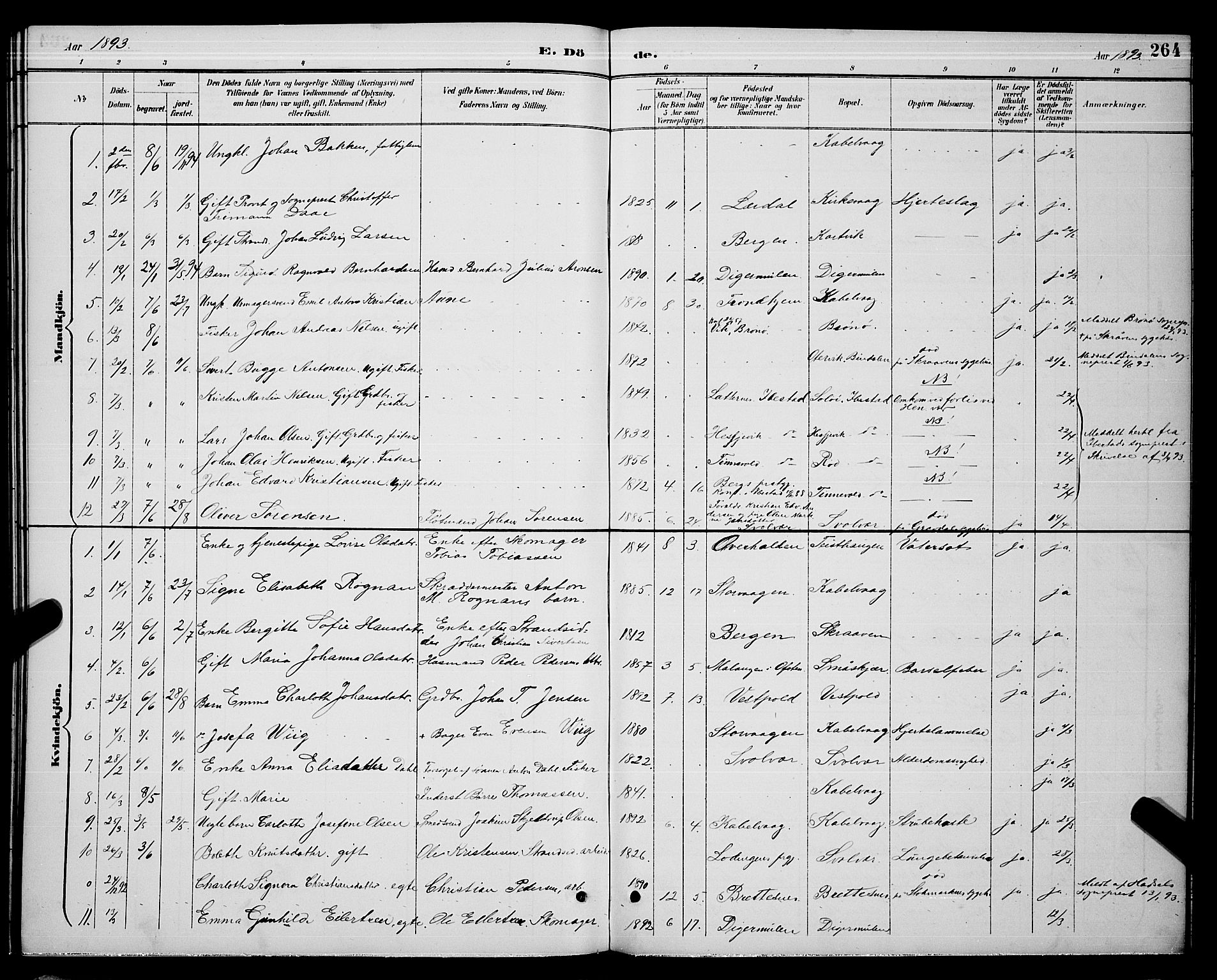 Ministerialprotokoller, klokkerbøker og fødselsregistre - Nordland, SAT/A-1459/874/L1077: Klokkerbok nr. 874C06, 1891-1900, s. 264