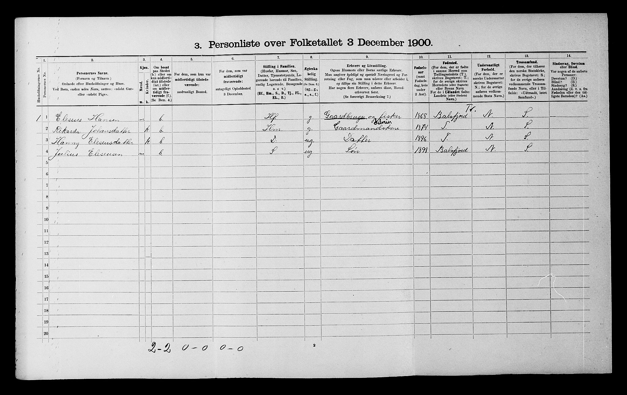 SATØ, Folketelling 1900 for 1934 Tromsøysund herred, 1900, s. 663