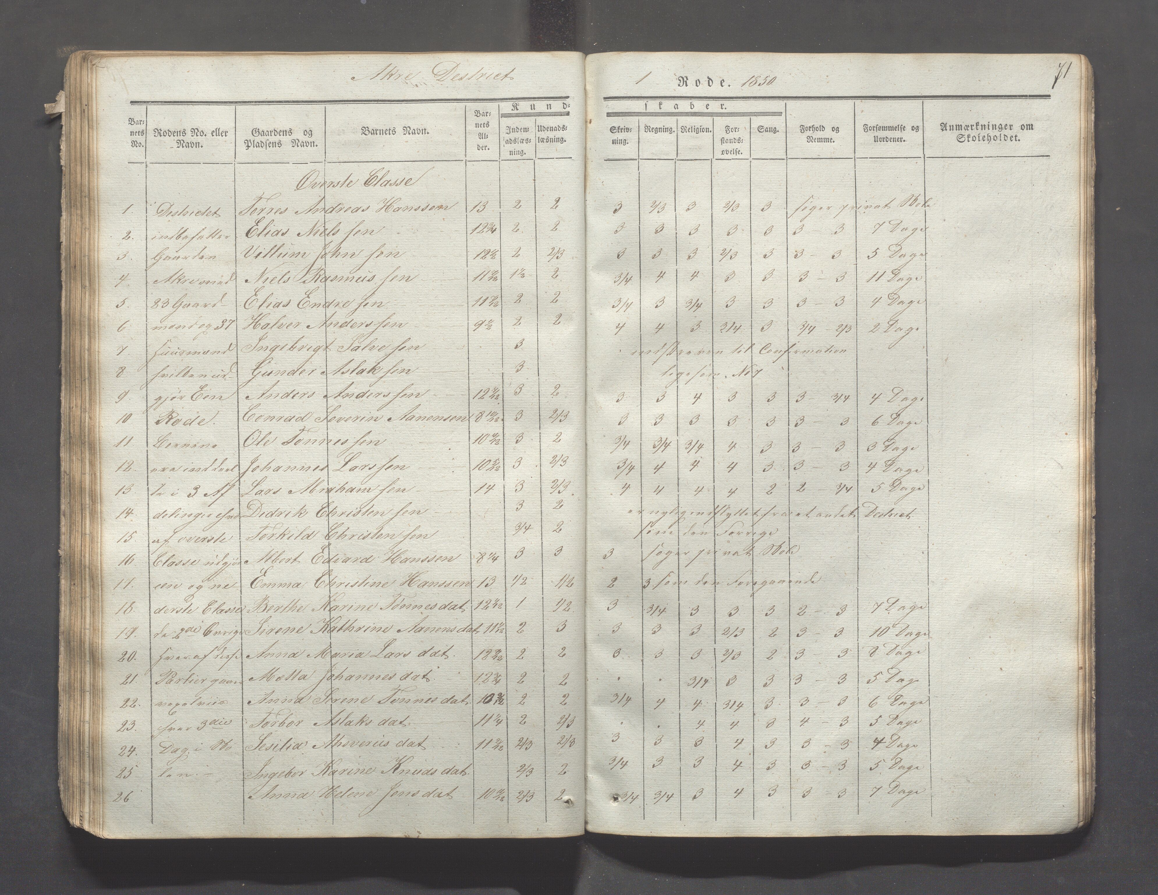 Skudenes kommune - Åkra skoledistrikt, IKAR/A-309/H/L0002: Skoleprotokoll, 1841-1854, s. 71