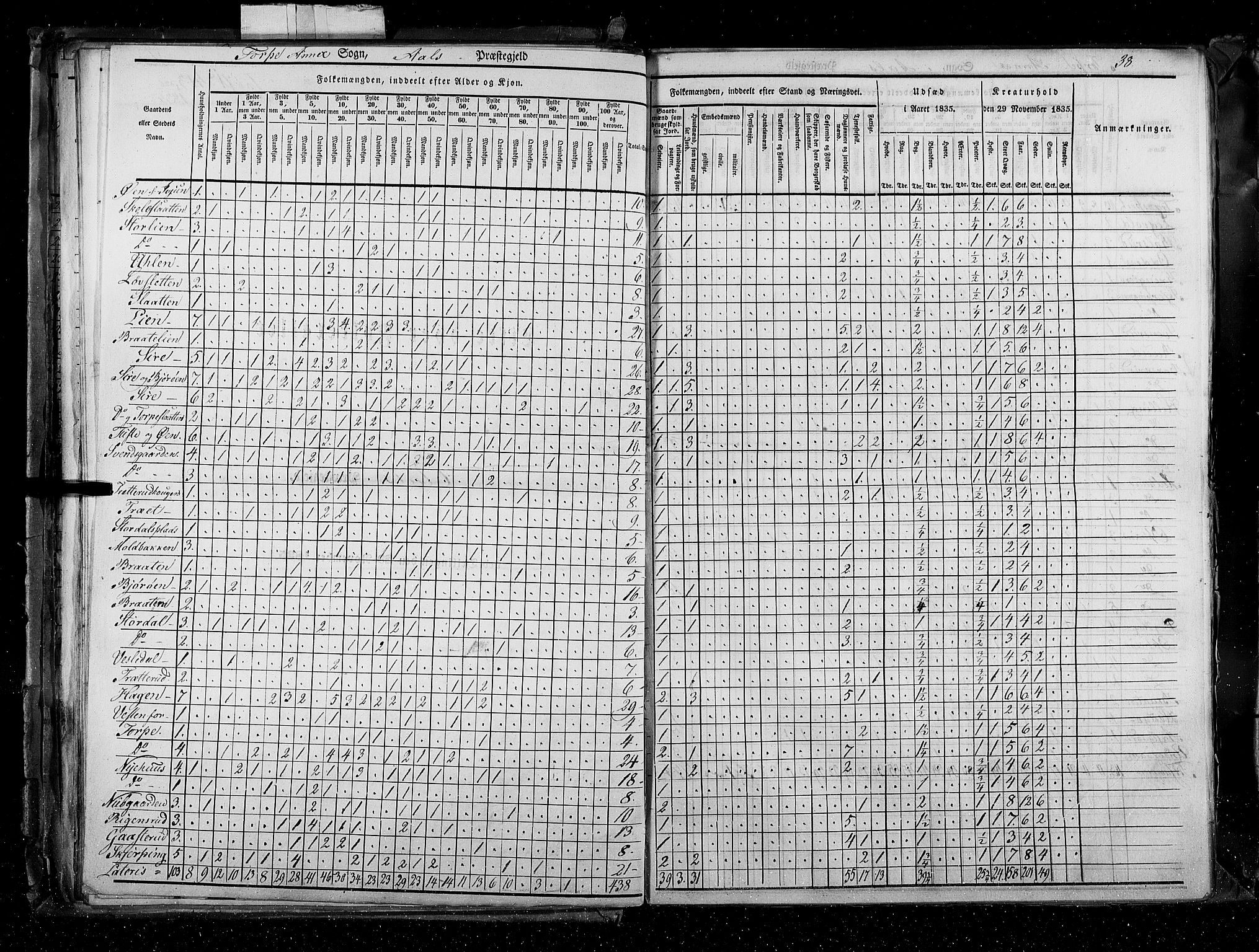 RA, Folketellingen 1835, bind 4: Buskerud amt og Jarlsberg og Larvik amt, 1835, s. 38