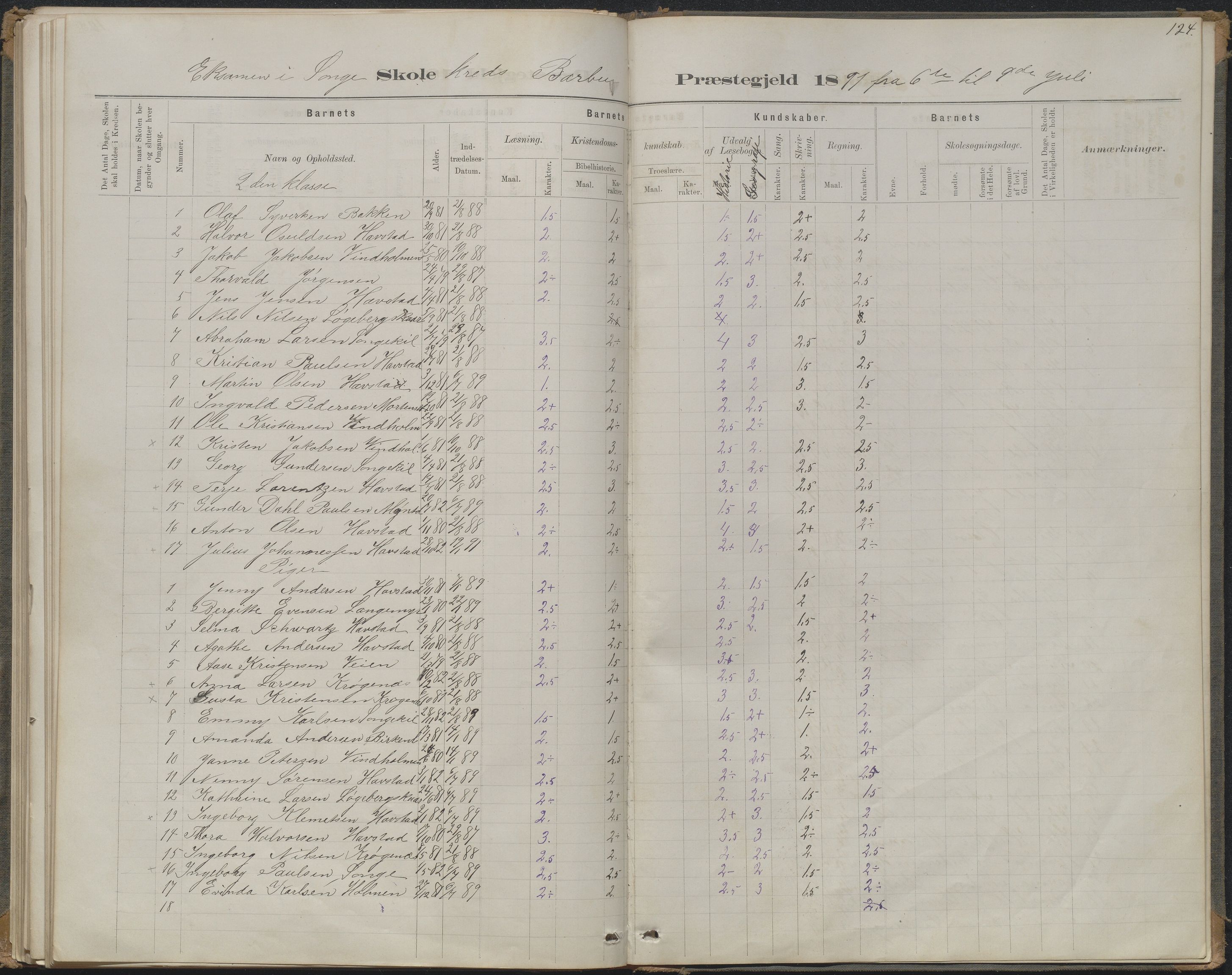 Arendal kommune, Katalog I, AAKS/KA0906-PK-I/07/L0368: Karakterprotokol lærerens skole, 1880-1893, s. 124